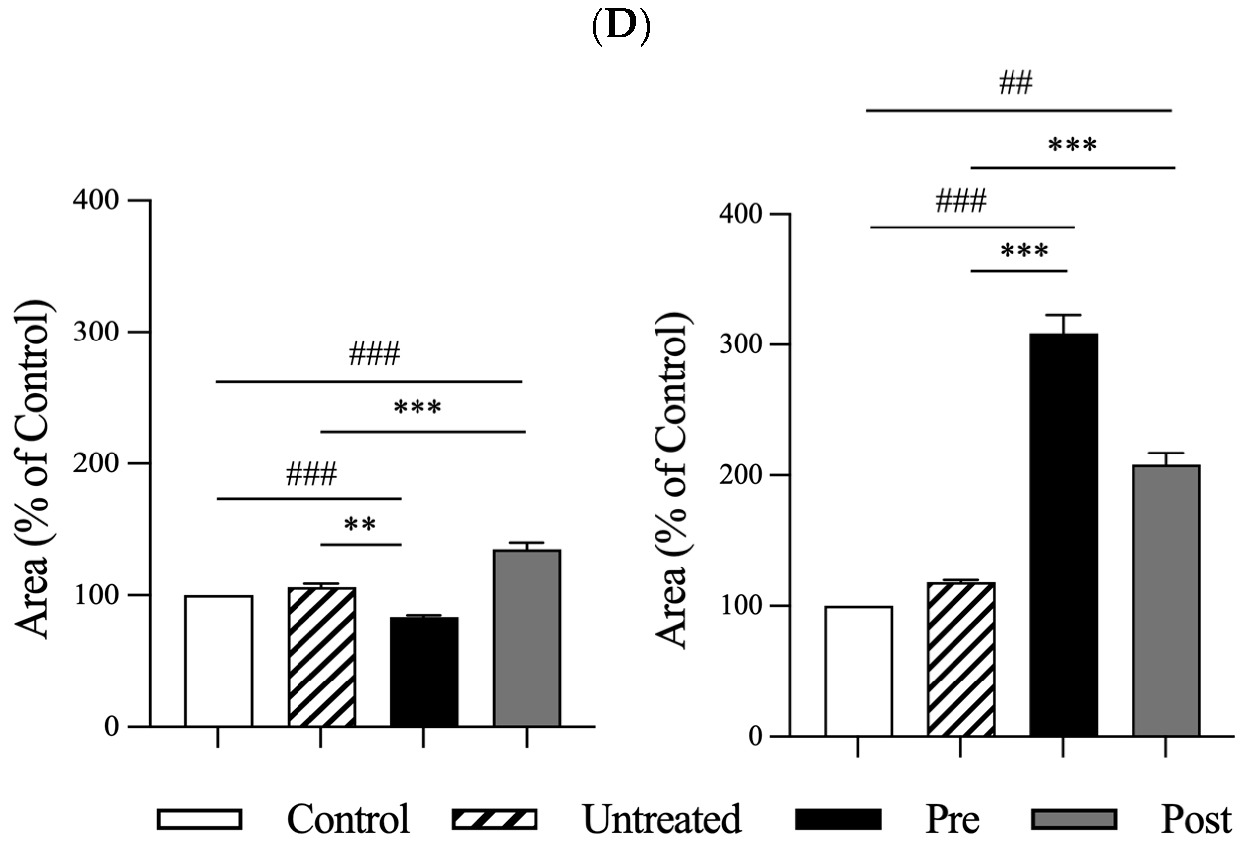 Antioxidants 13 00702 g004c