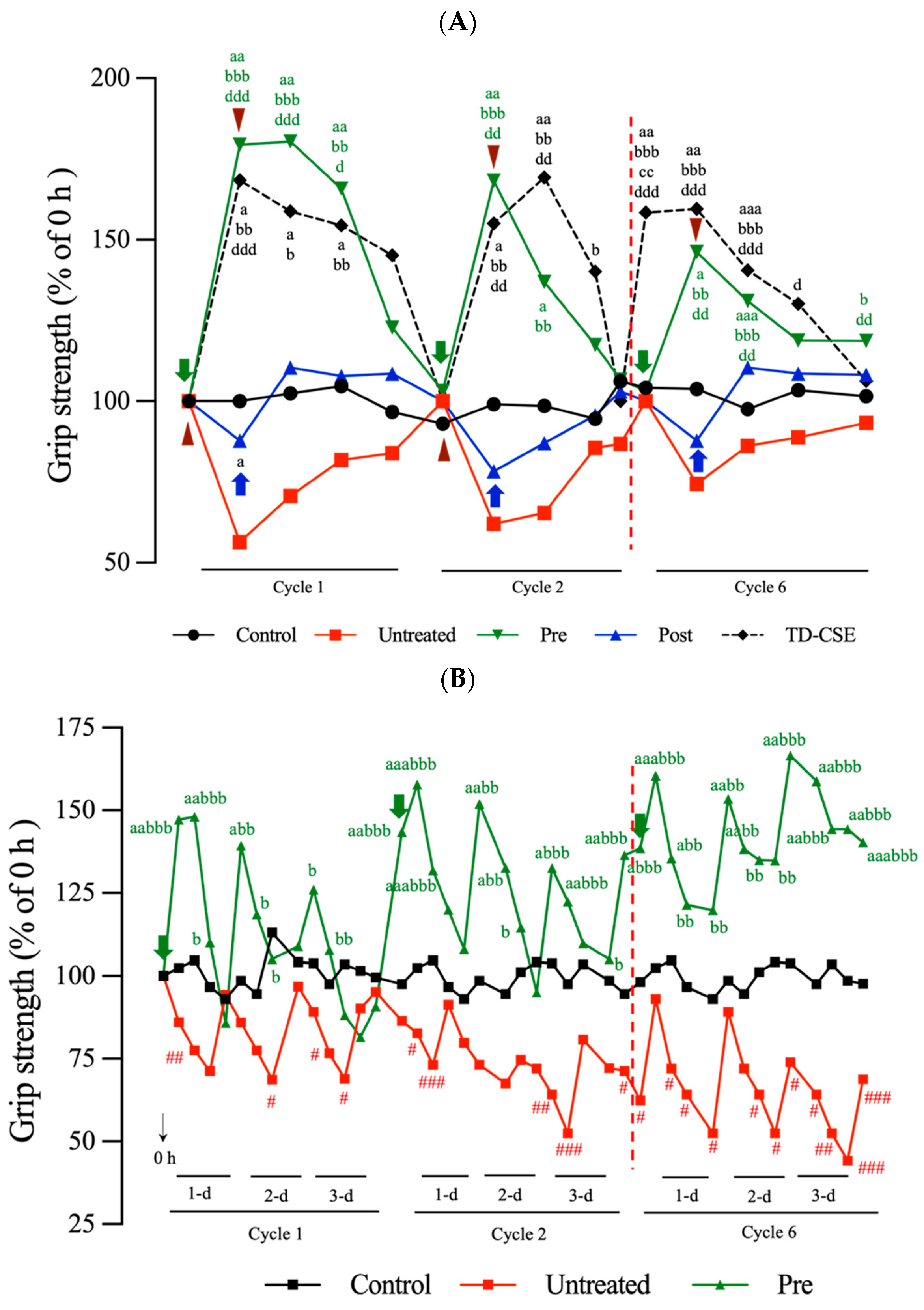 Antioxidants 13 00702 g007a