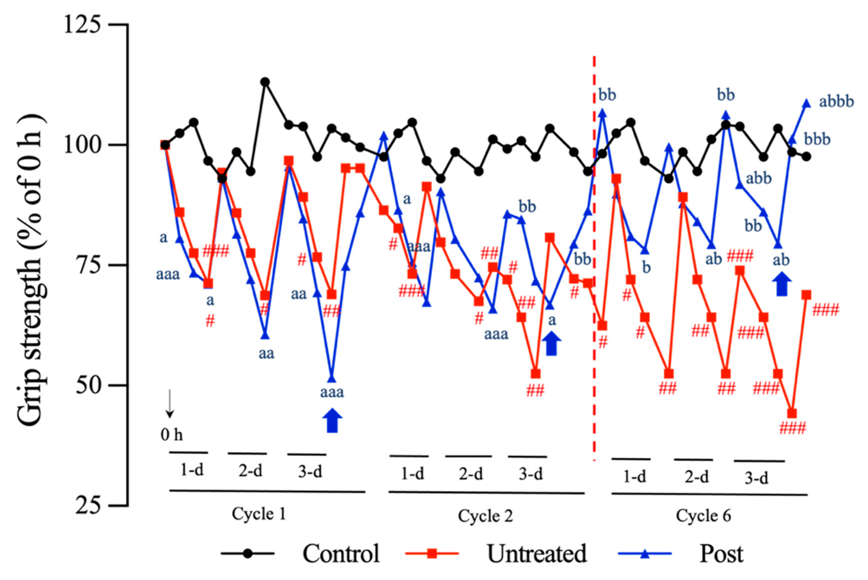 Antioxidants 13 00702 g007b