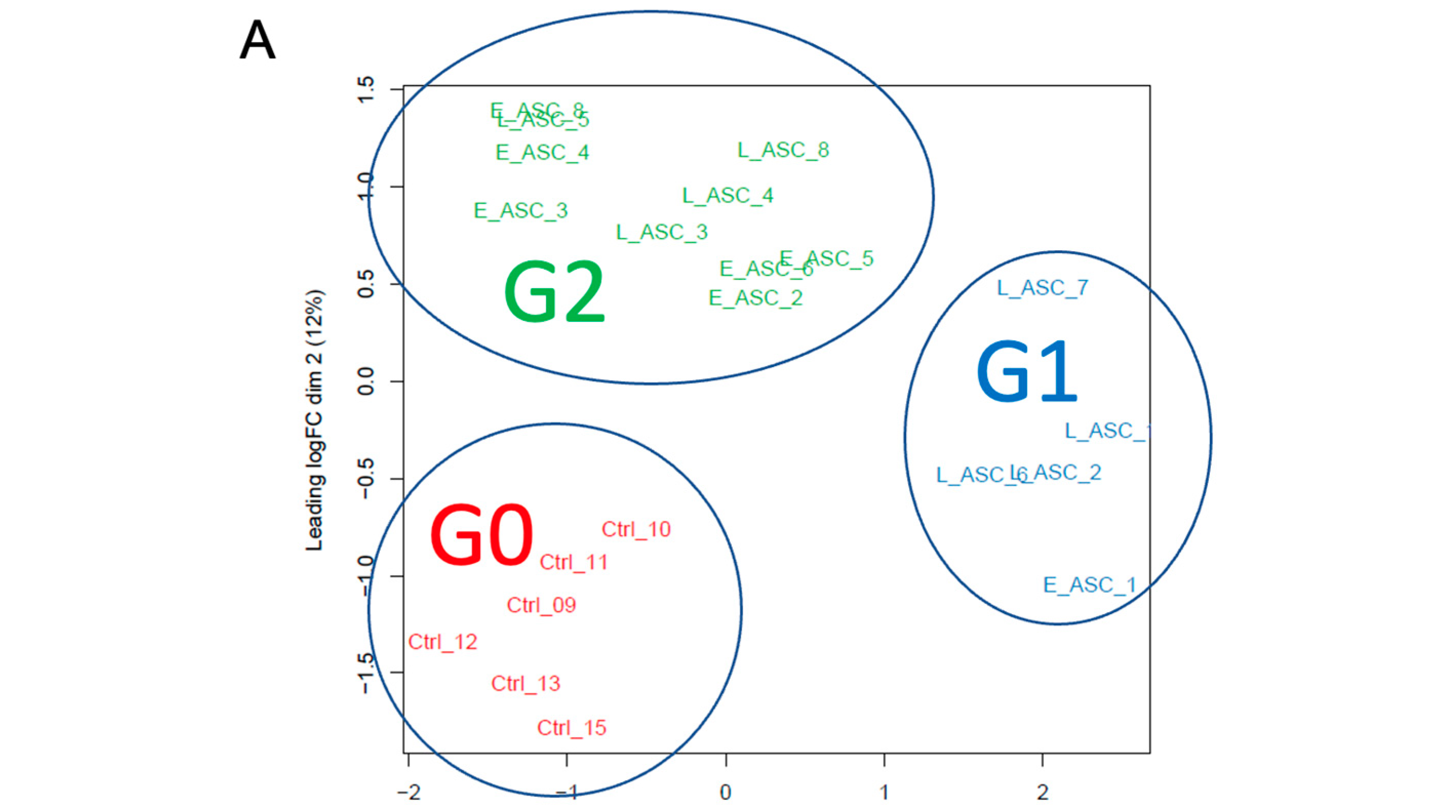 Antioxidants 13 00704 g004a