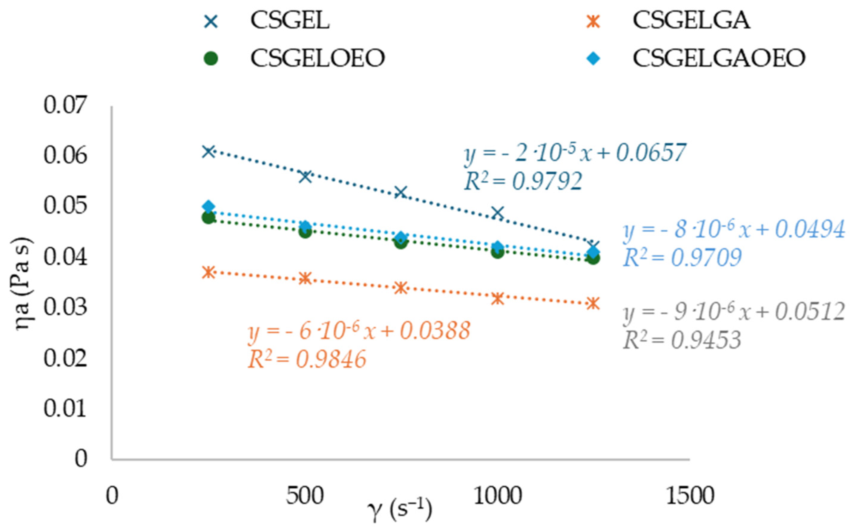 Antioxidants 13 00707 g002