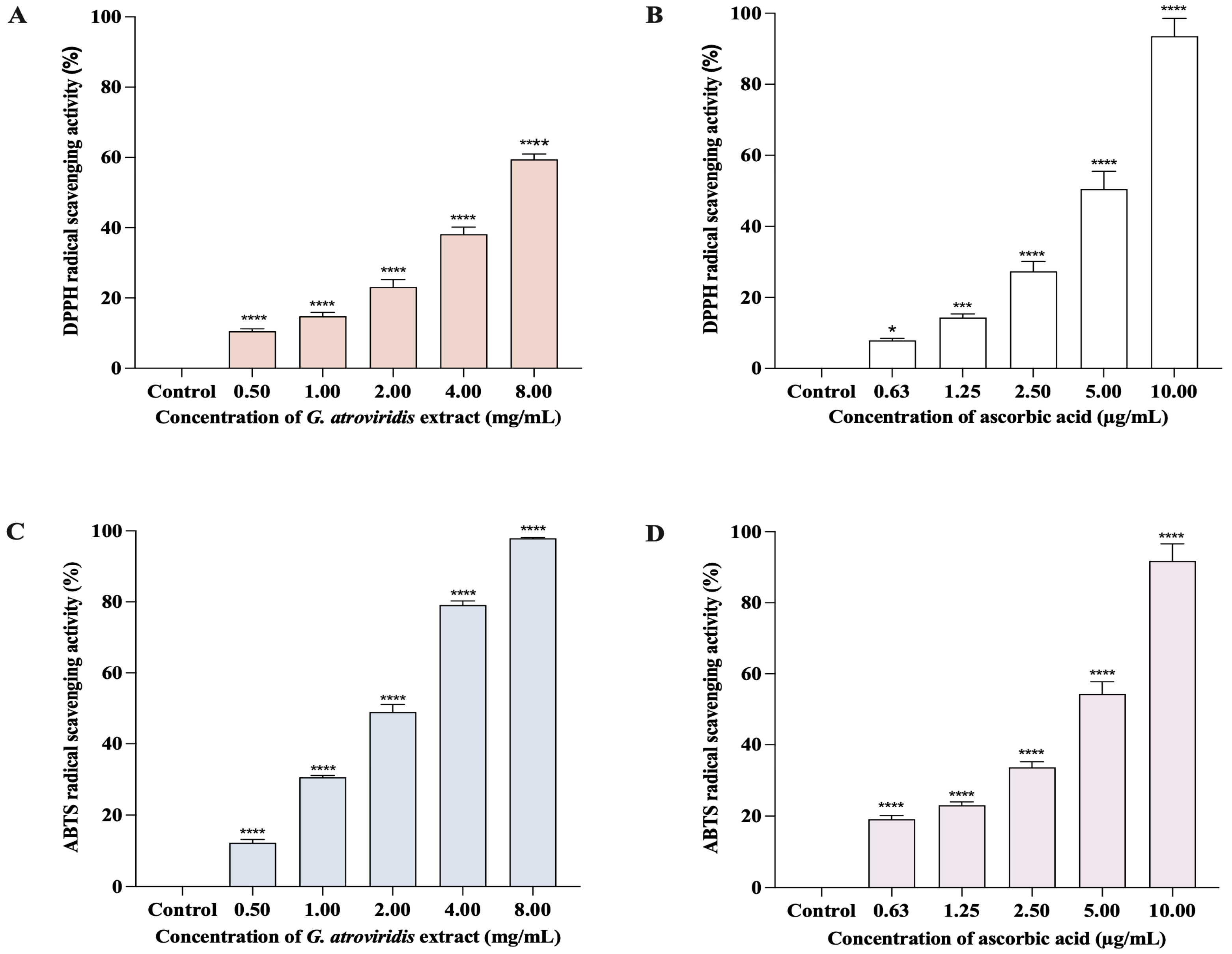 Antioxidants 13 00713 g001