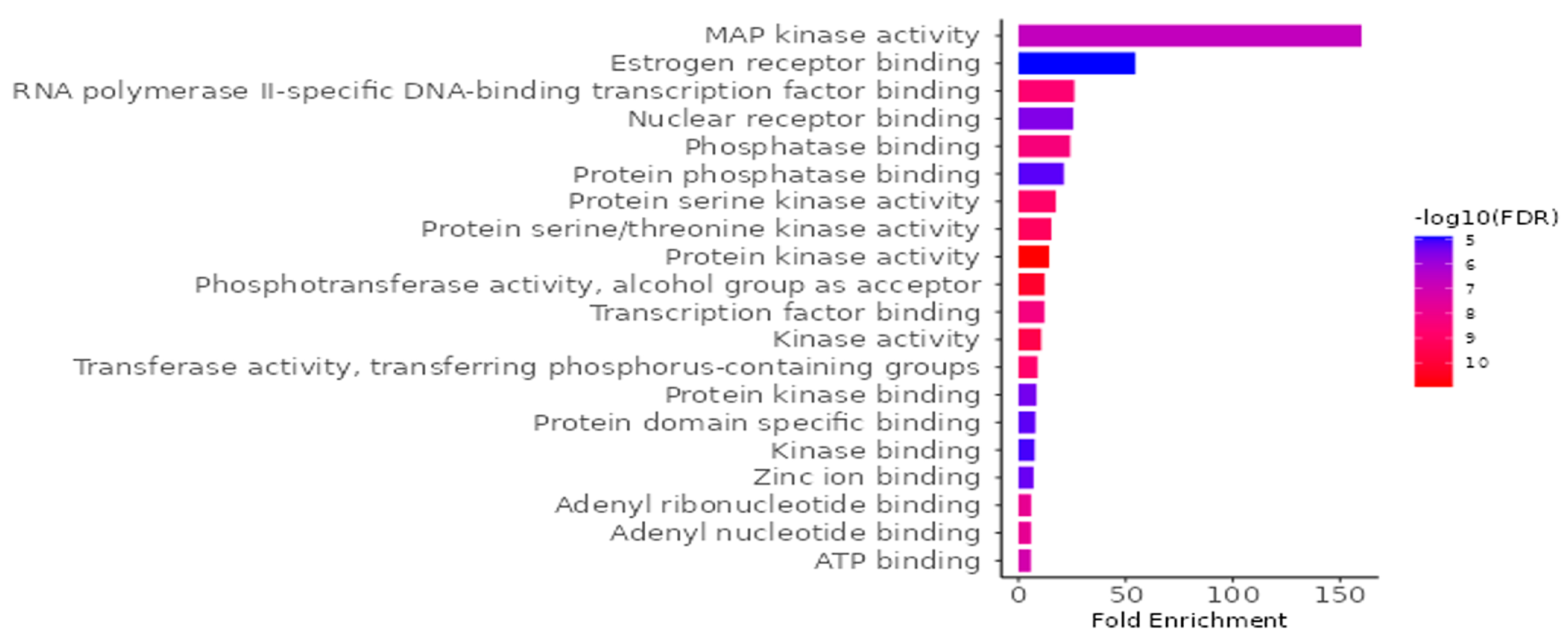 Antioxidants 13 00713 g008