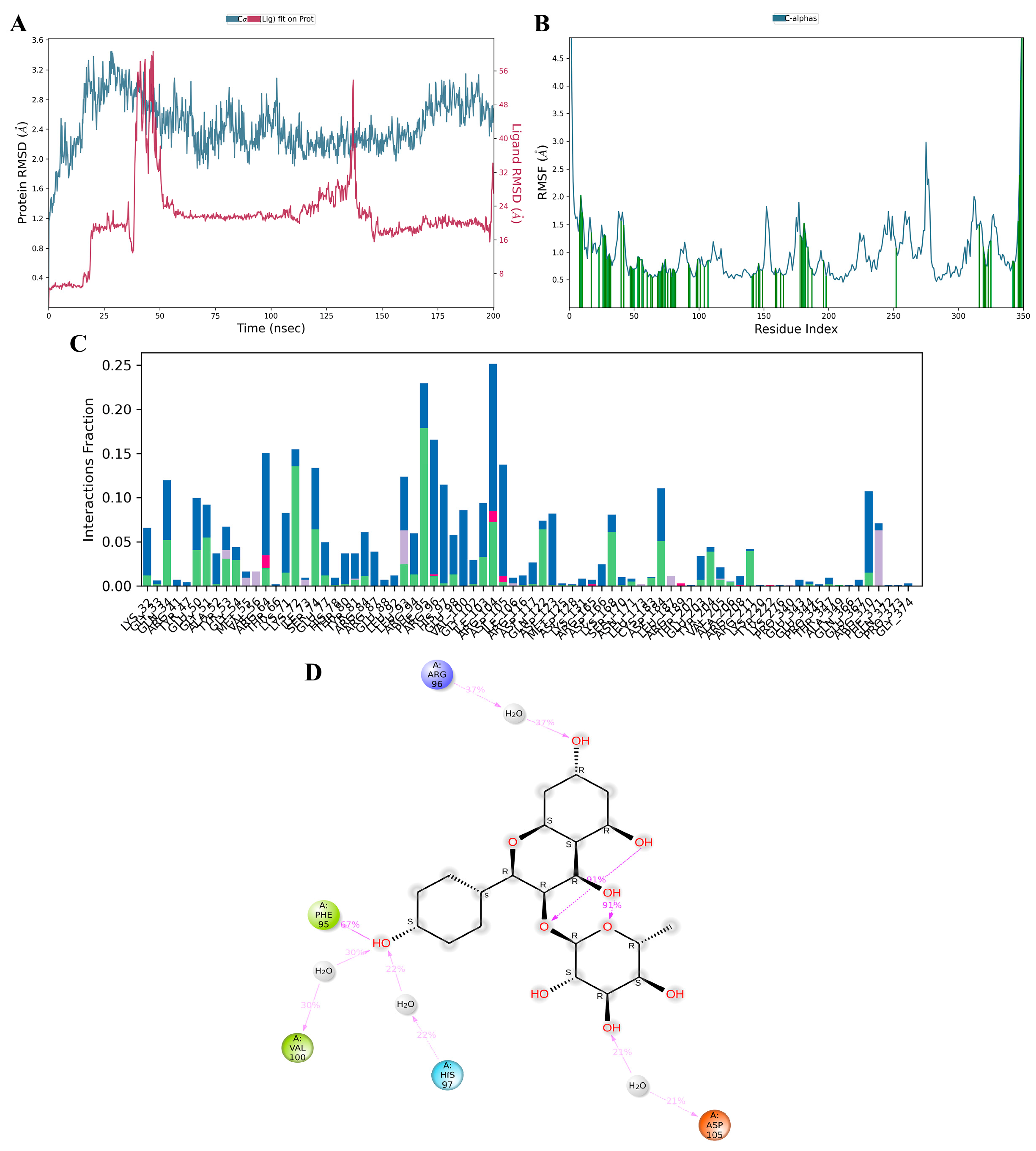 Antioxidants 13 00713 g011