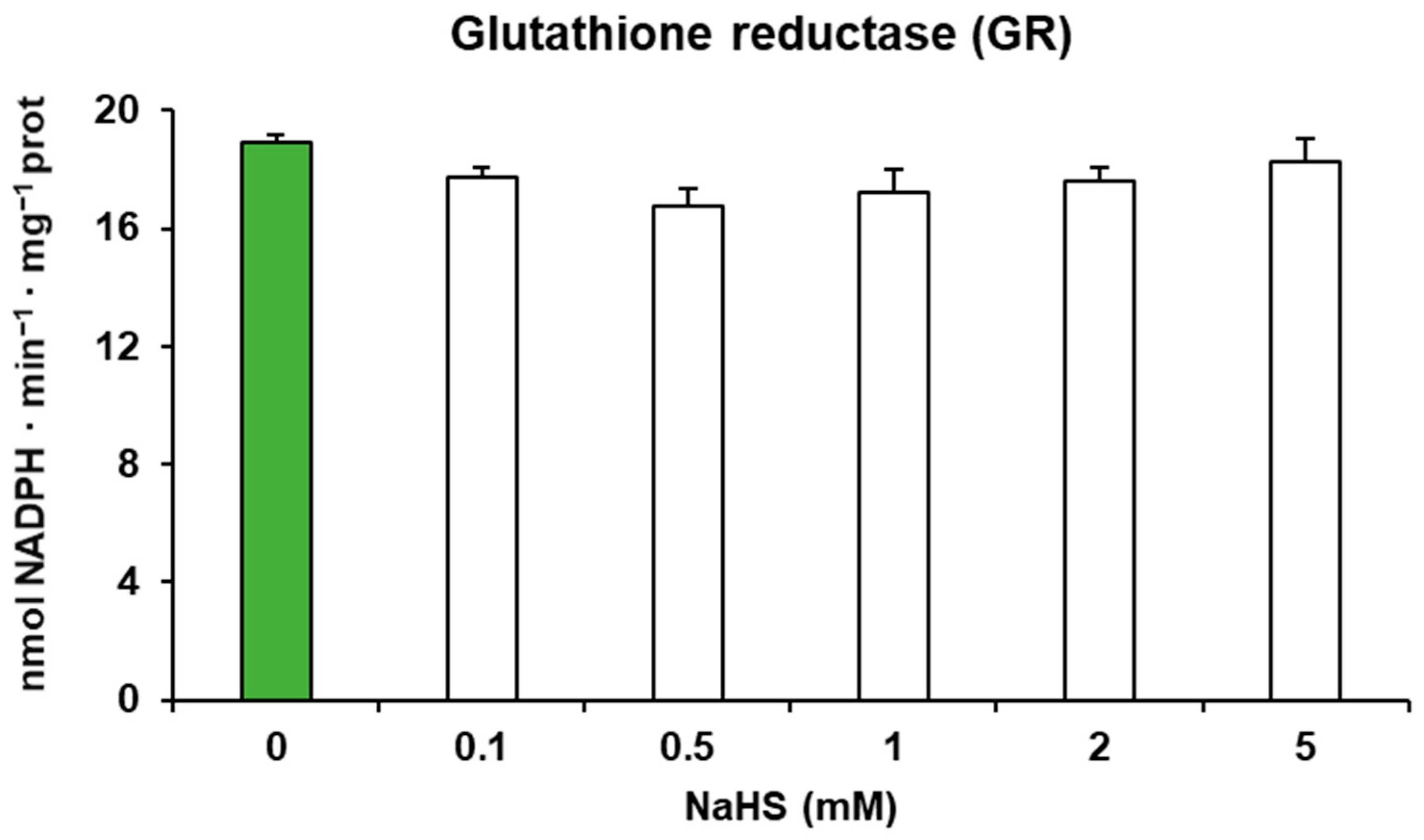 Antioxidants 13 00719 g004