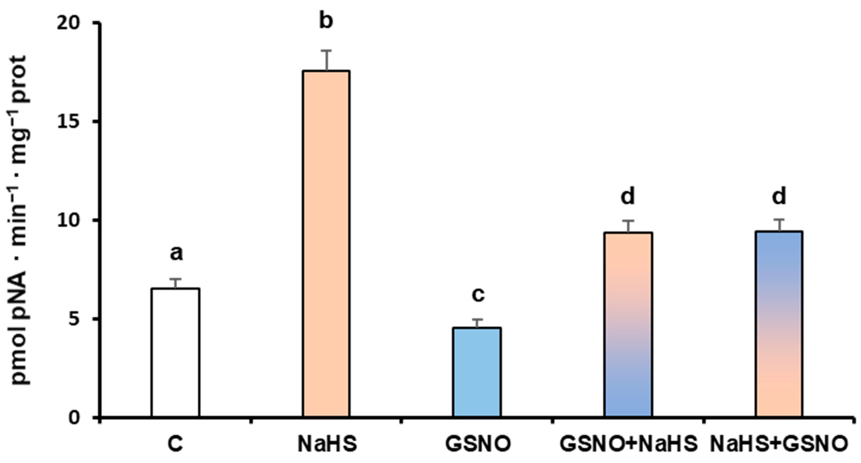 Antioxidants 13 00719 g006