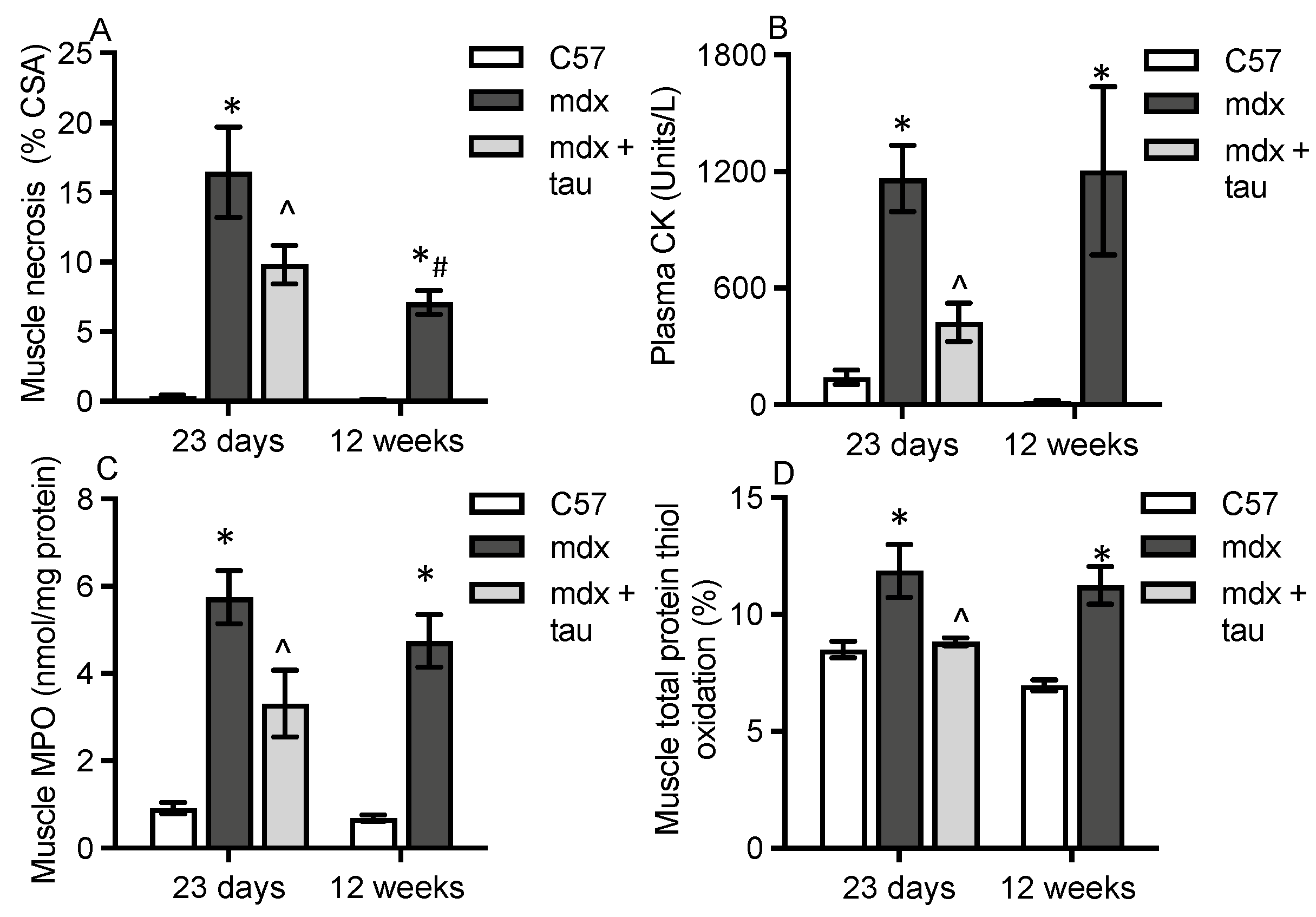 Antioxidants 13 00720 g002