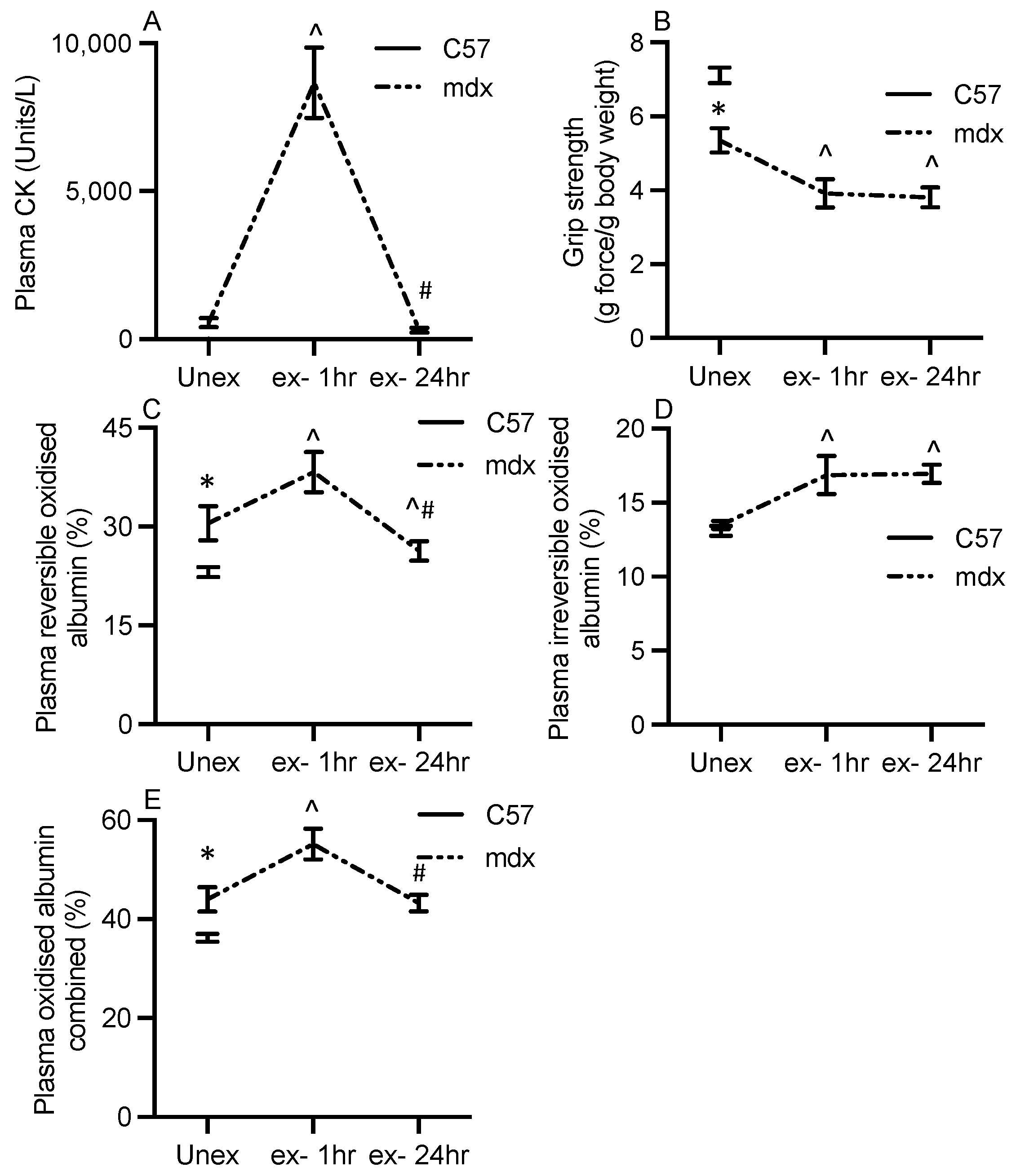 Antioxidants 13 00720 g007