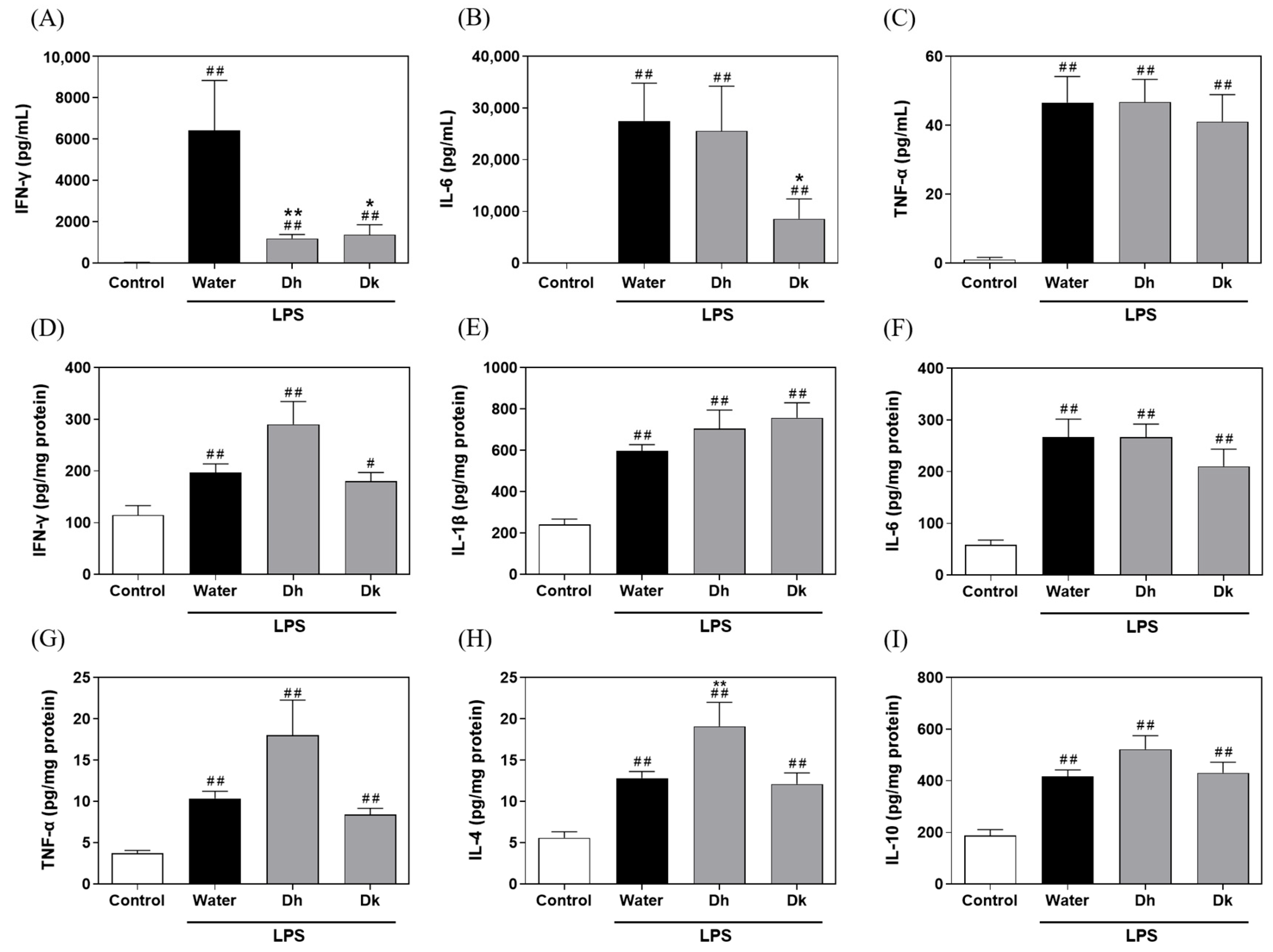 Antioxidants 13 00721 g006