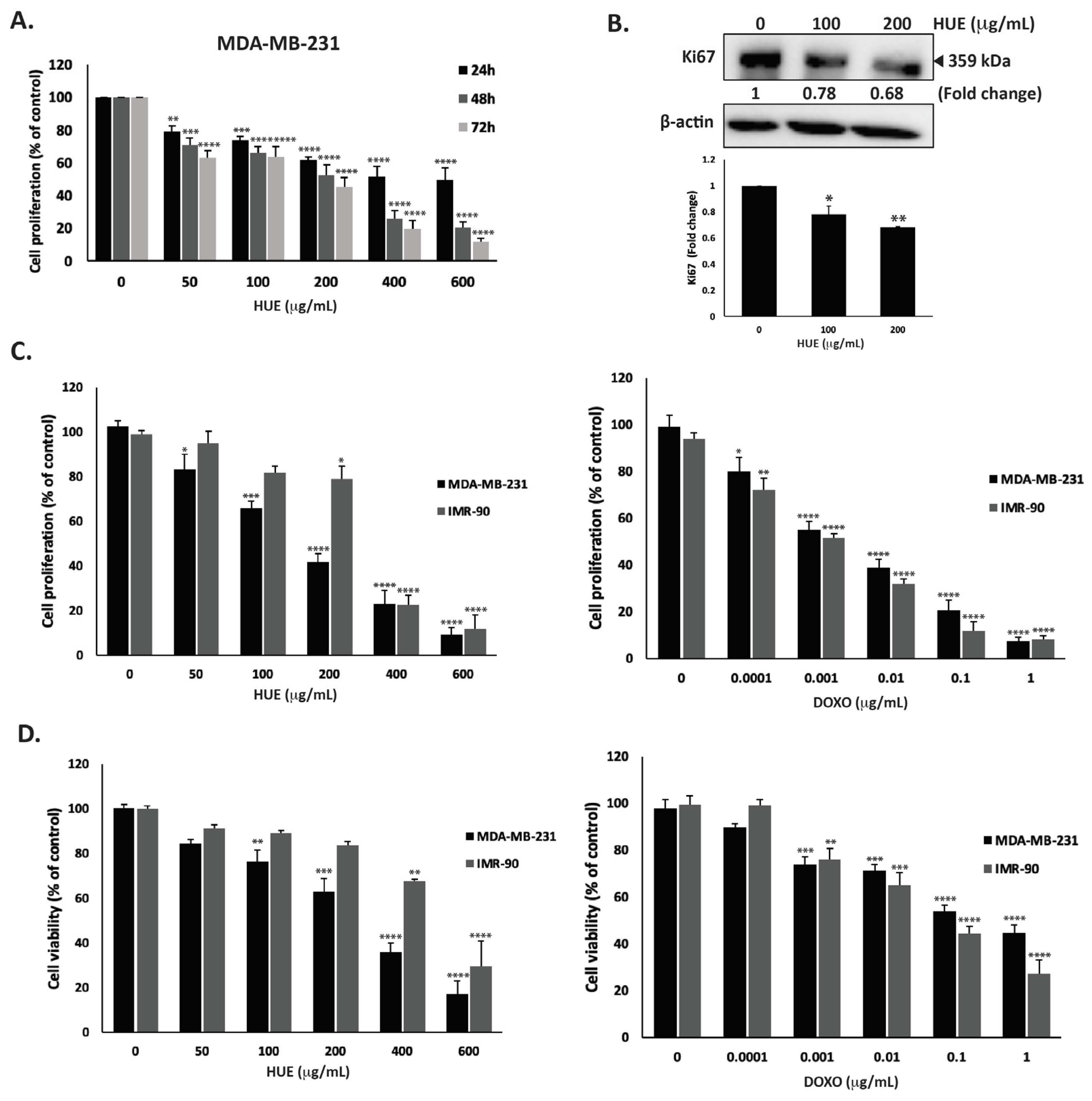 Antioxidants 13 00726 g003