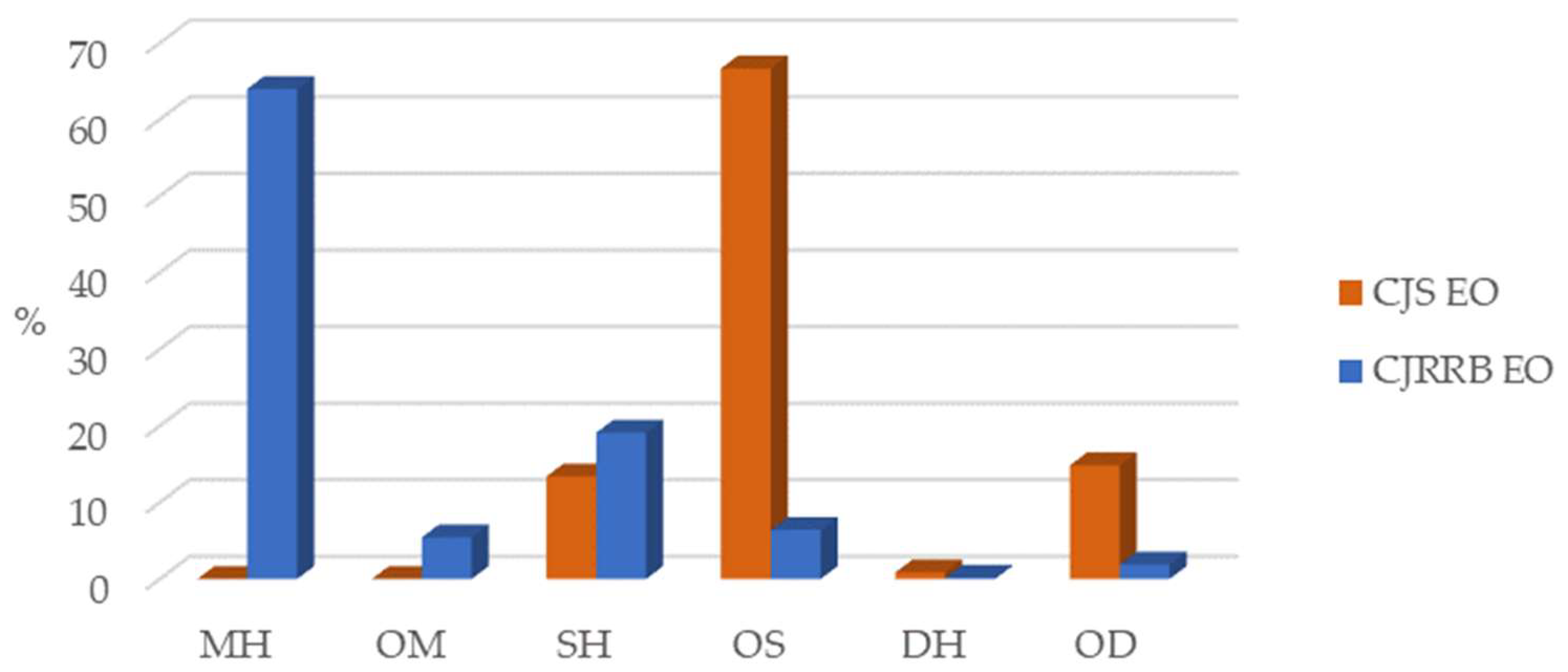 Antioxidants 13 00728 g002 Antioxidants 13 00728 g002
