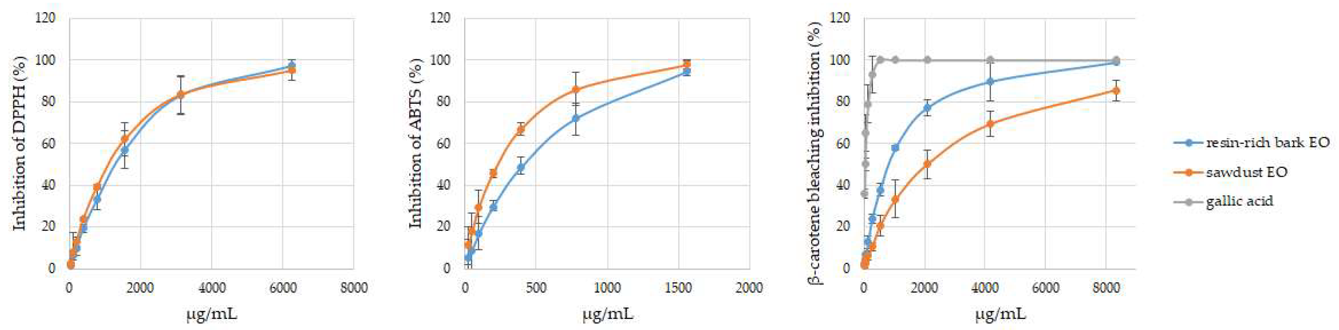 Antioxidants 13 00728 g003 Antioxidants 13 00728 g003