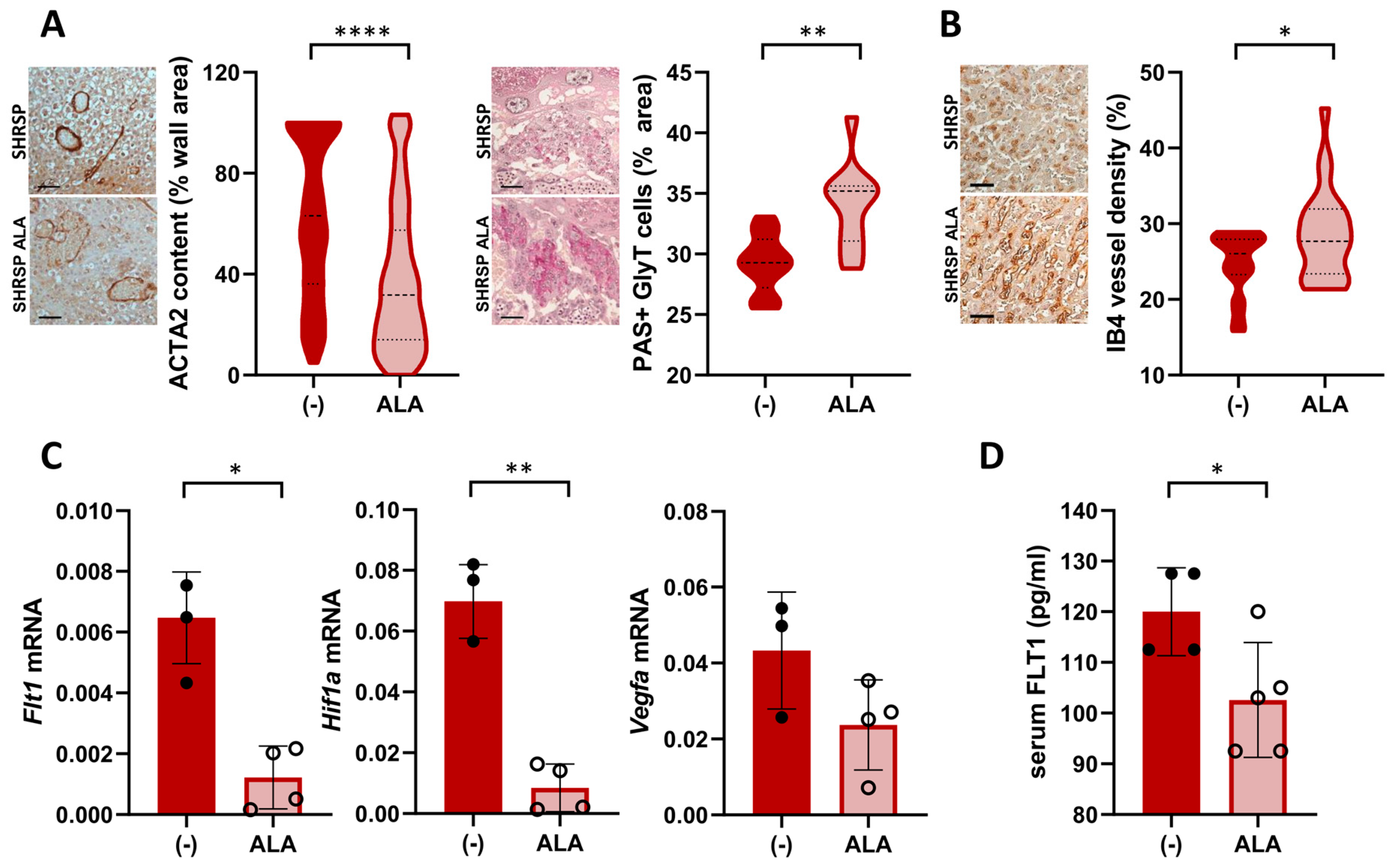 Antioxidants 13 00730 g004 Antioxidants 13 00730 g004