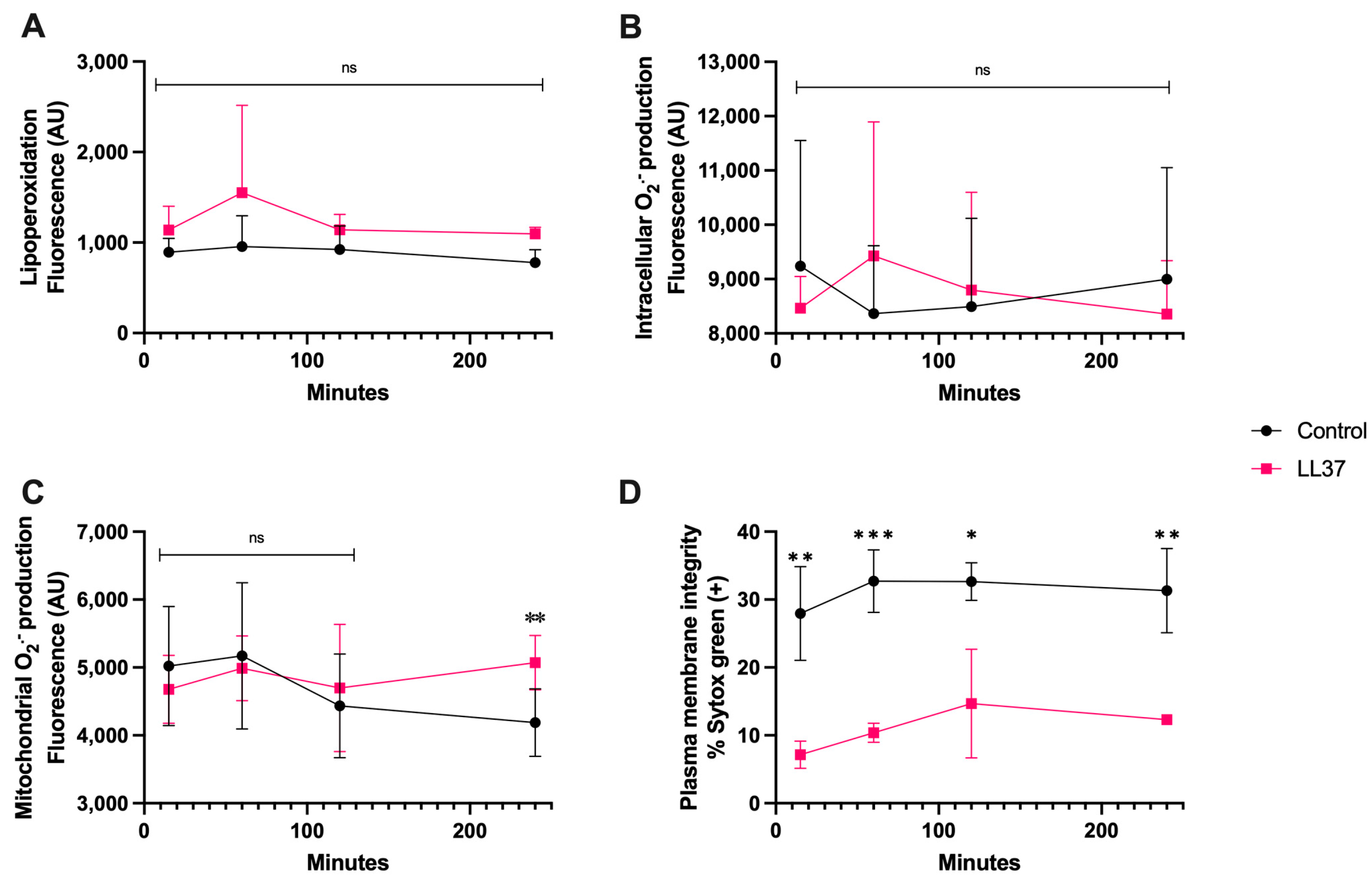 Antioxidants 13 00733 g005