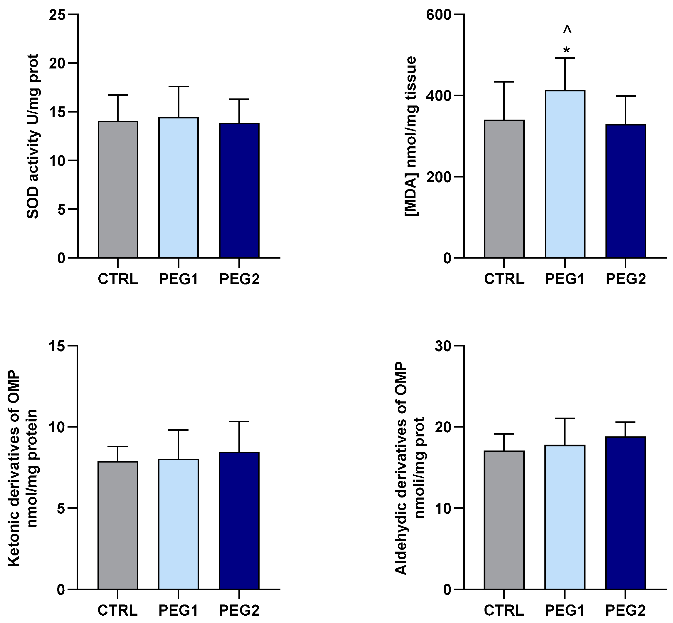 Antioxidants 13 00734 g003