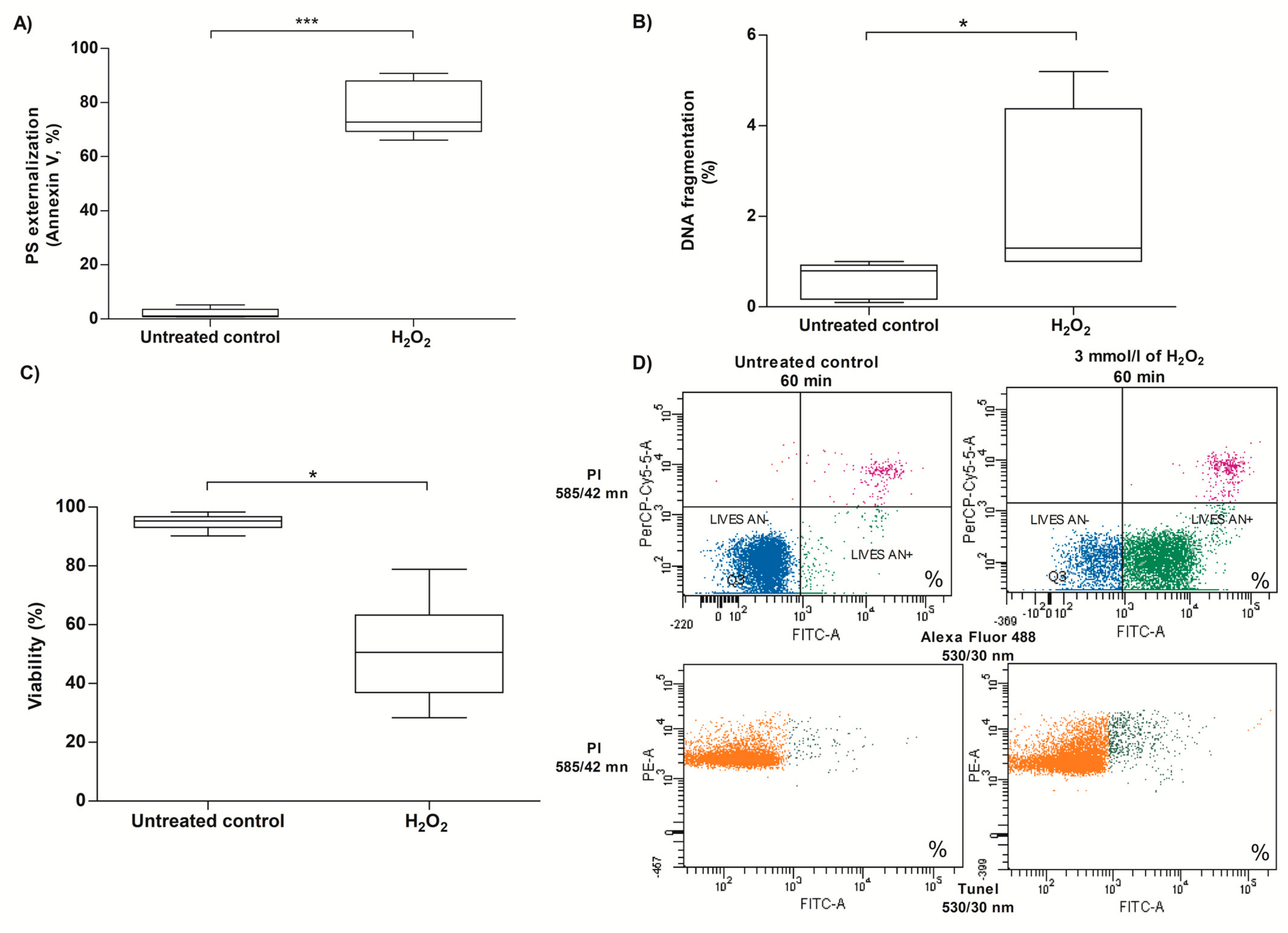 Antioxidants 13 00739 g006 Antioxidants 13 00739 g006