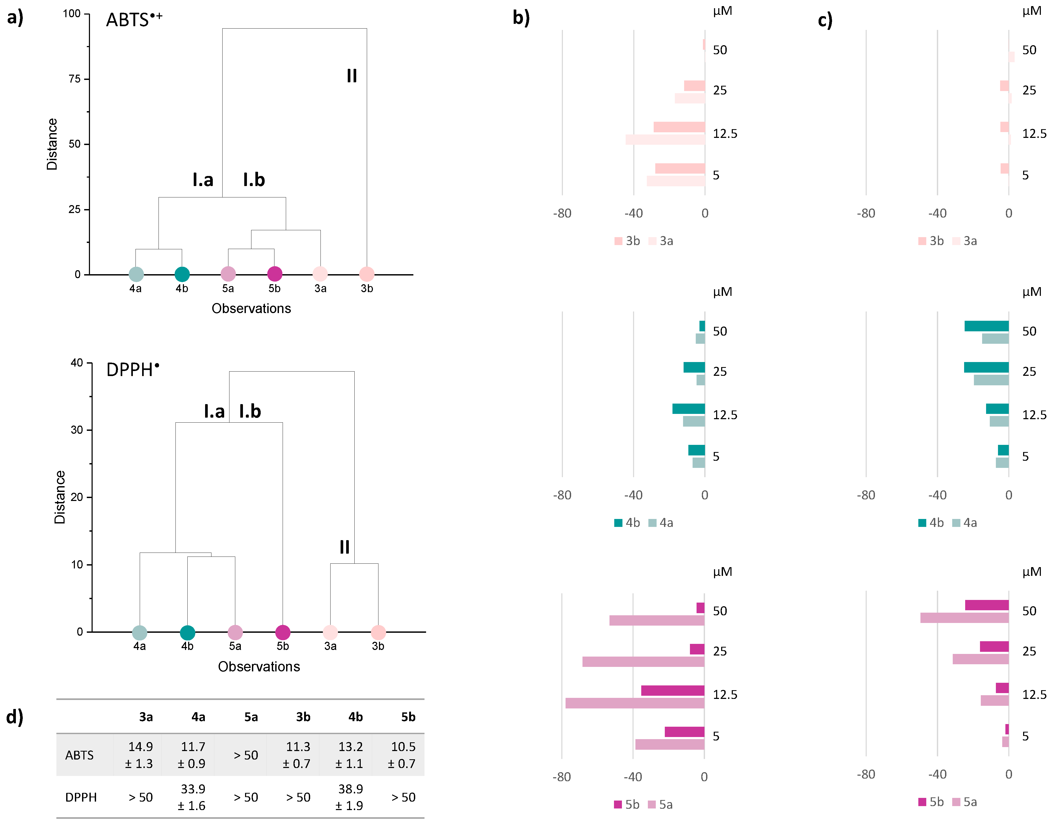 Antioxidants 13 00744 g004
