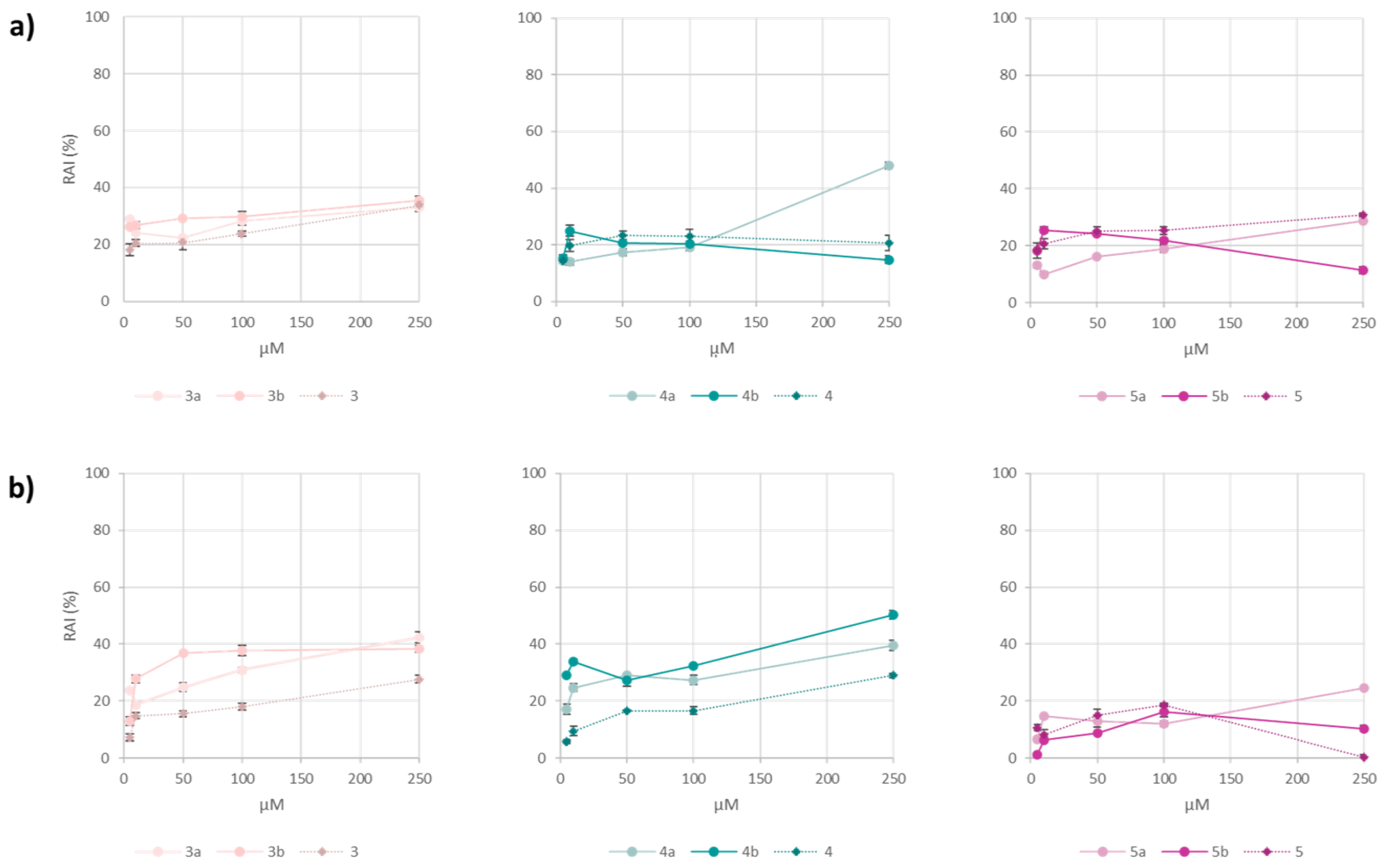 Antioxidants 13 00744 g005