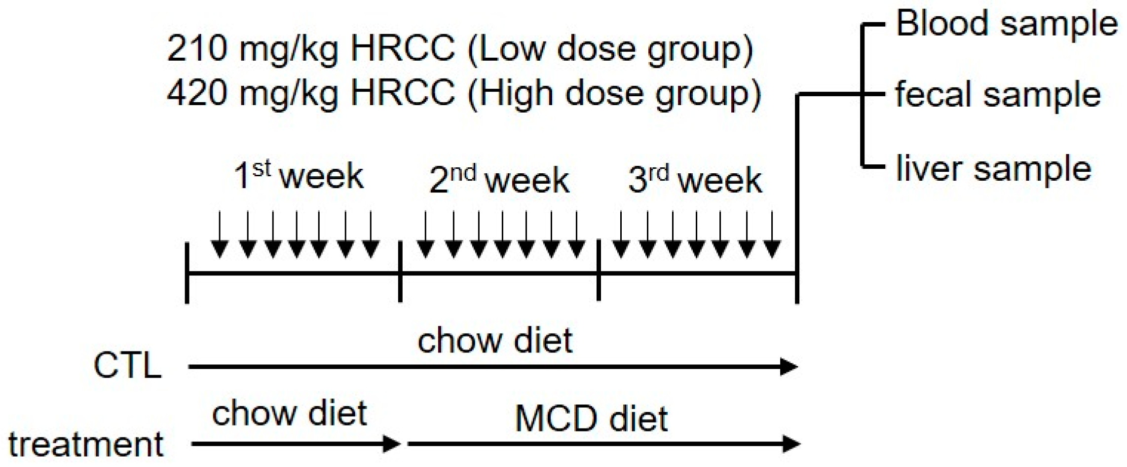 Antioxidants Free FullText A Novel Antioxidant, HydrogenRich