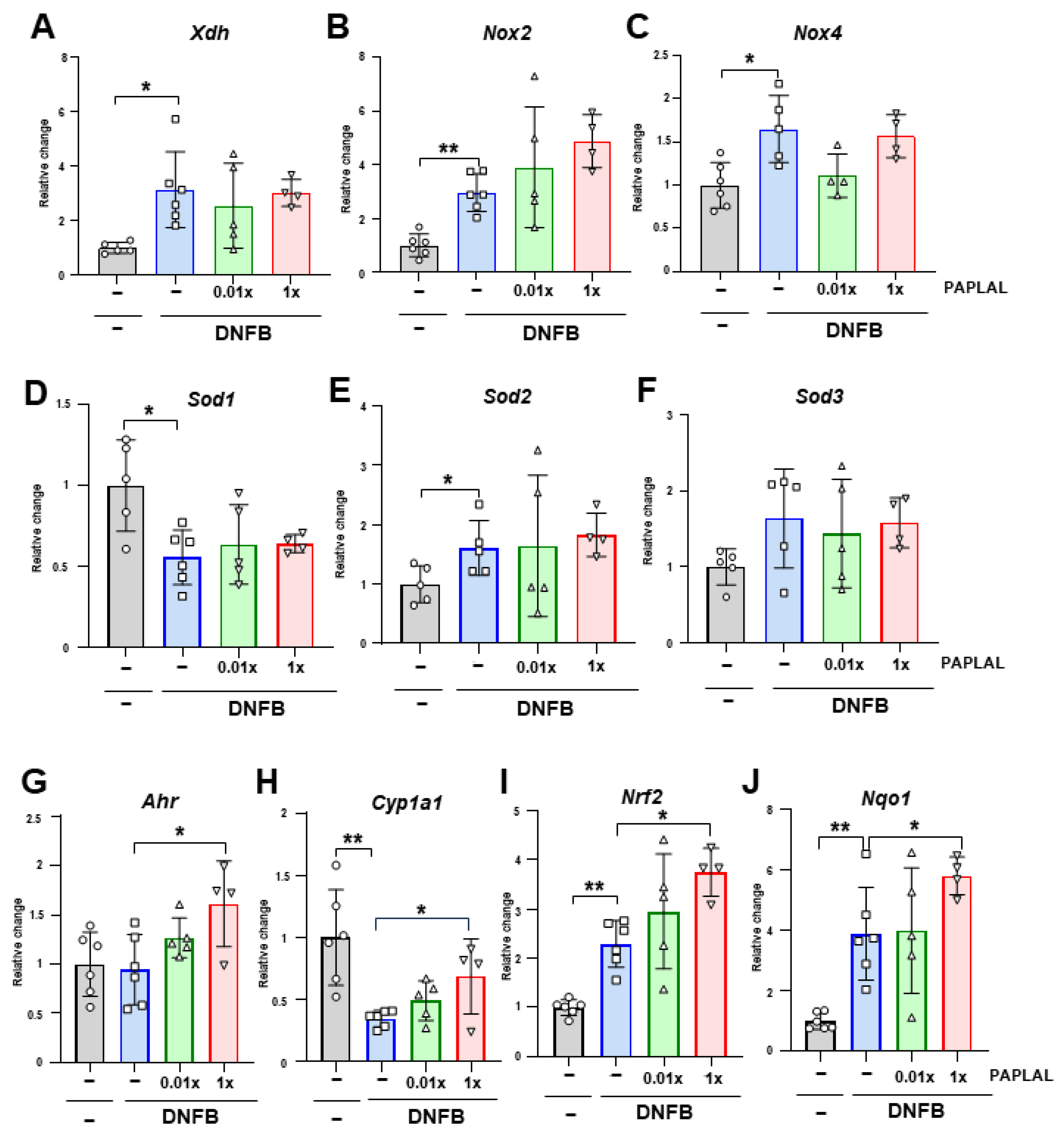Antioxidants 13 00748 g003