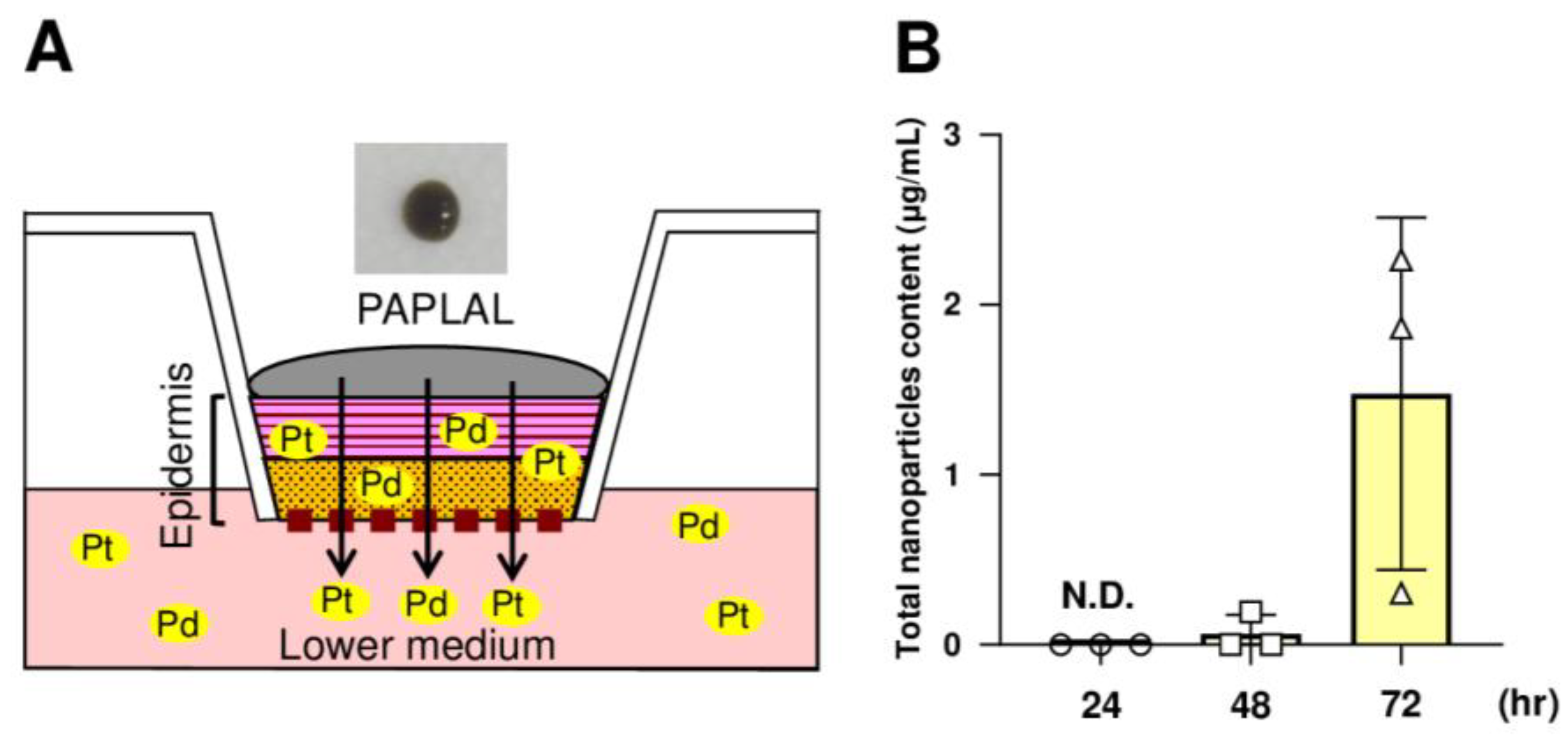 Antioxidants 13 00748 g005