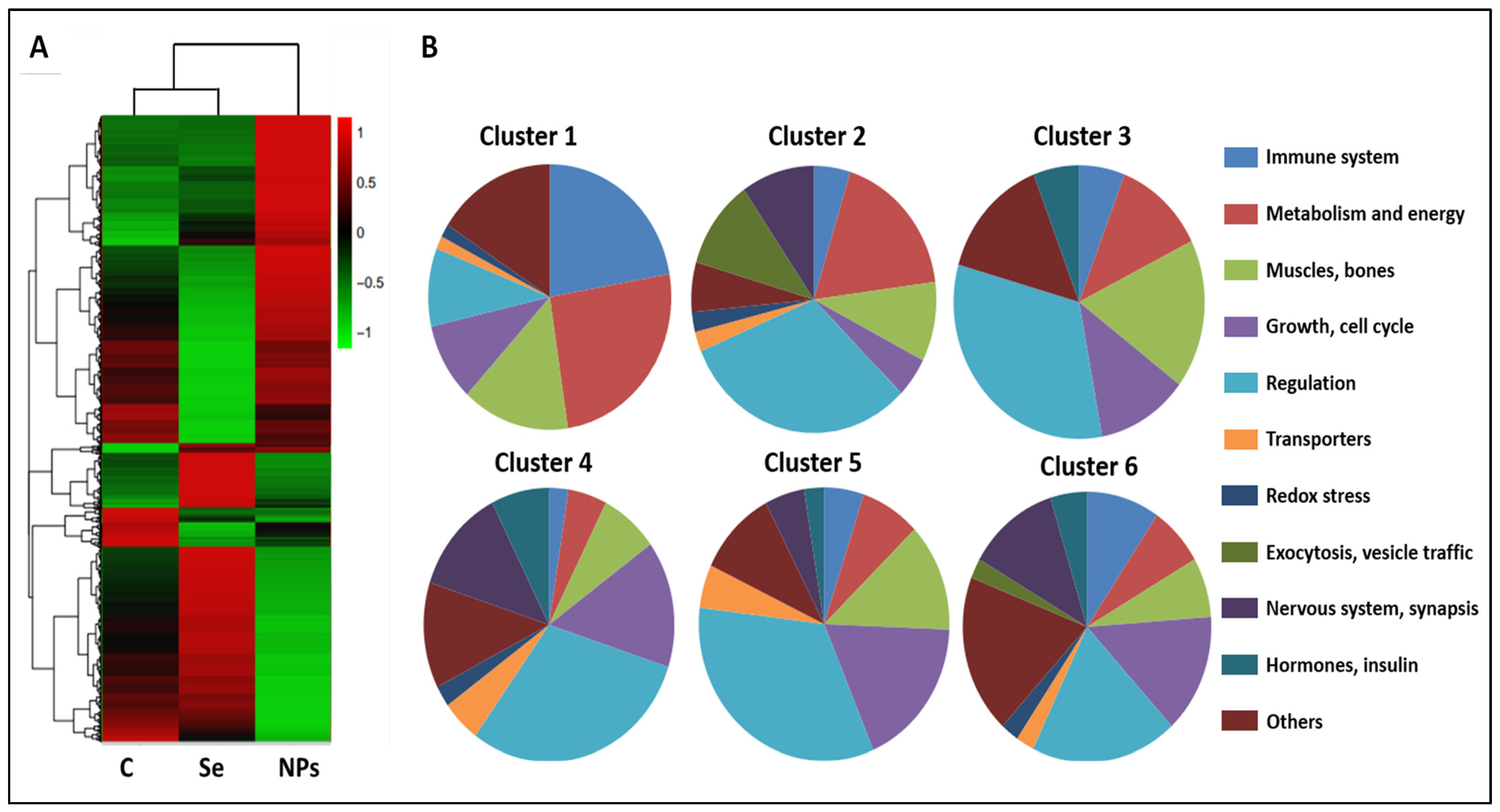 Antioxidants 13 00750 g002