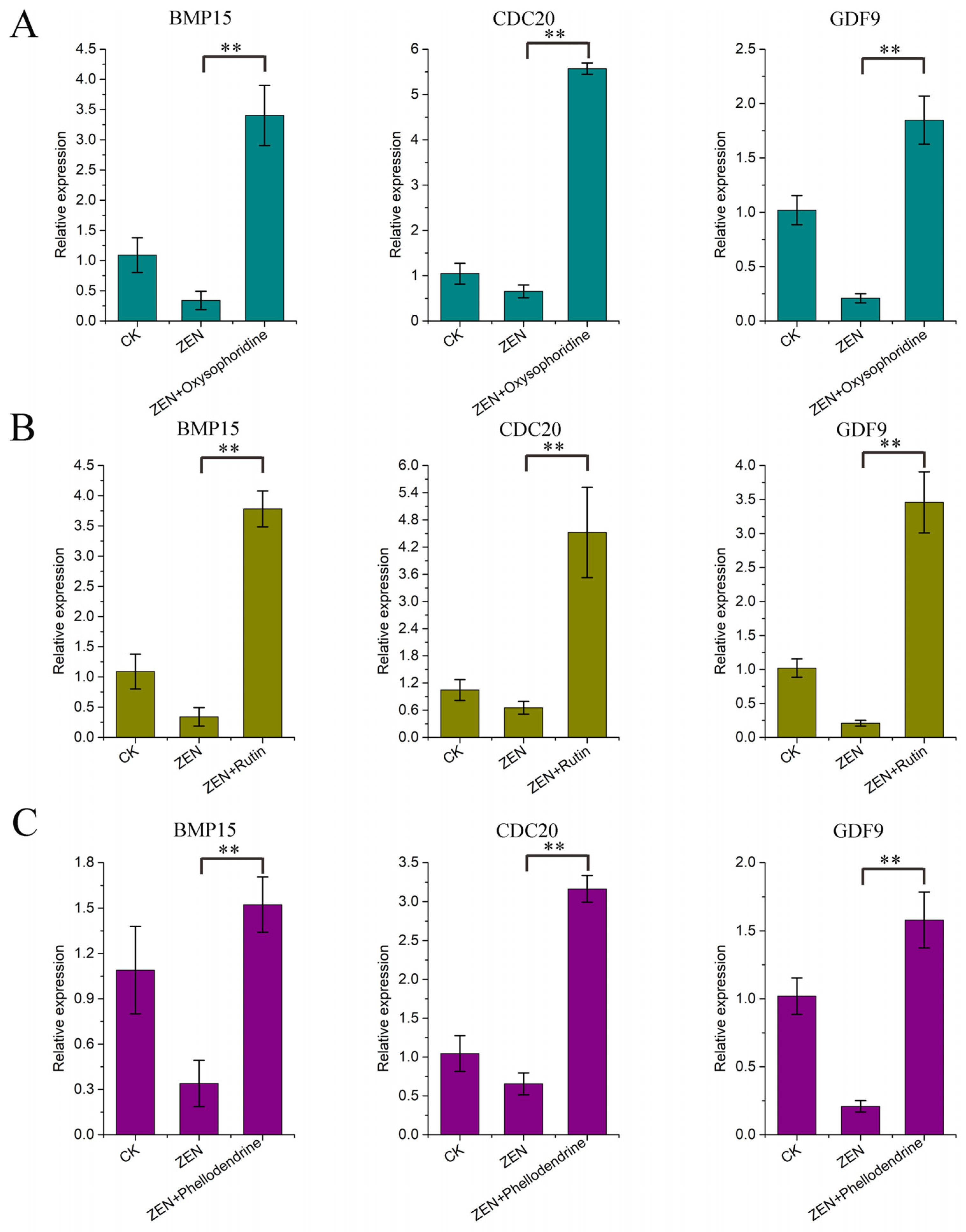 Antioxidants 13 00752 g004