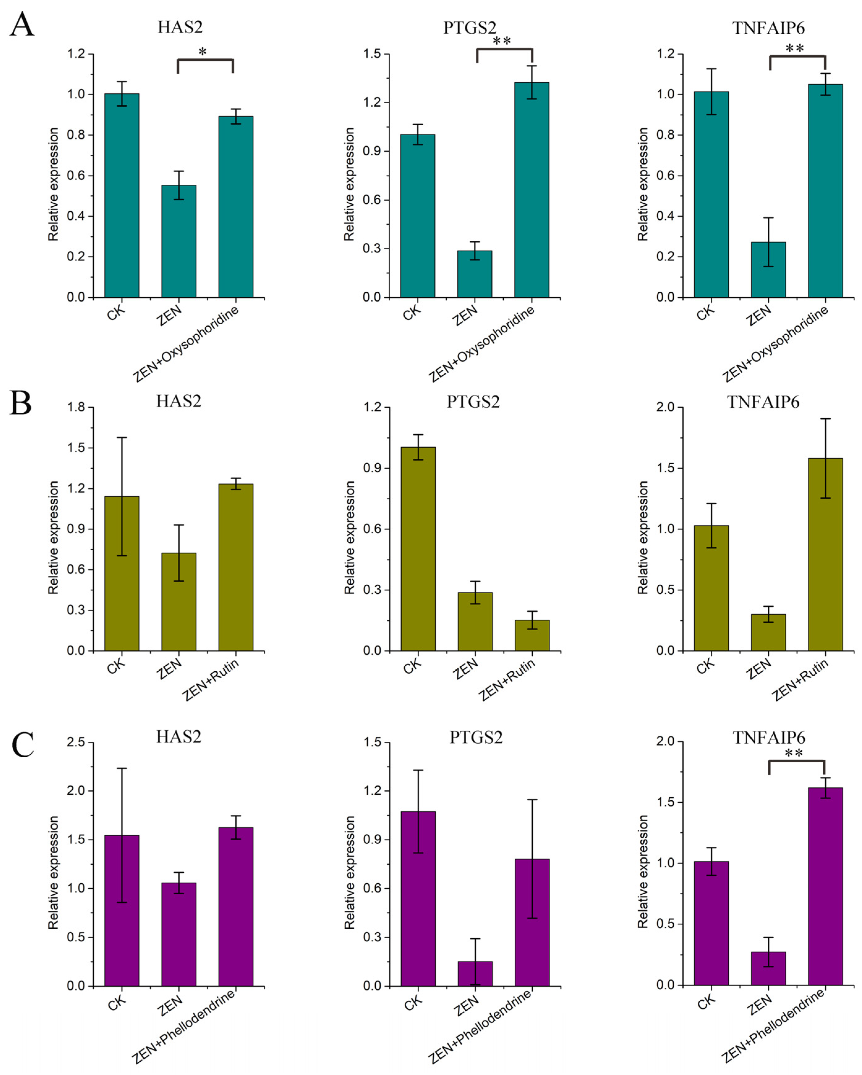 Antioxidants 13 00752 g005