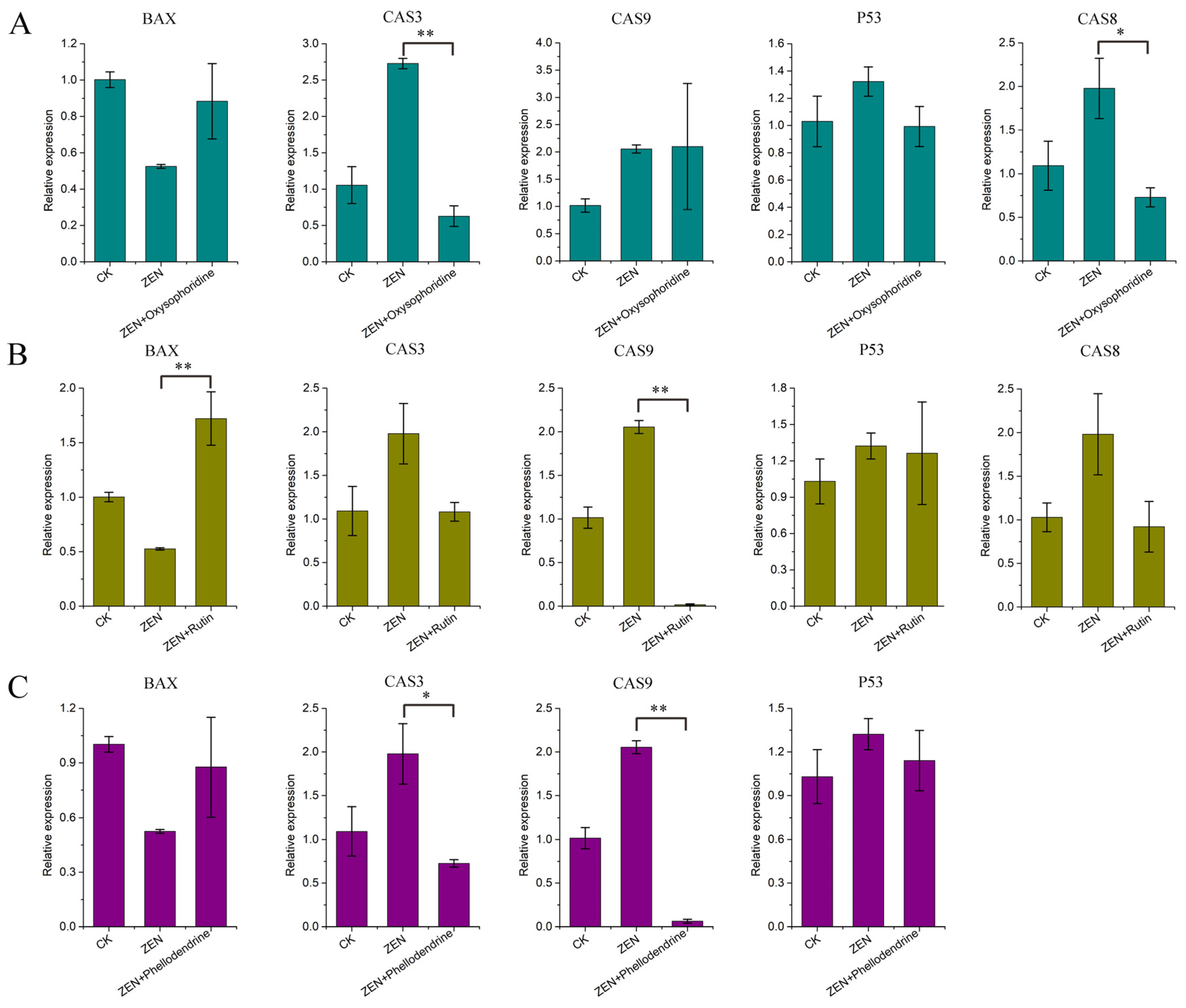 Antioxidants 13 00752 g009