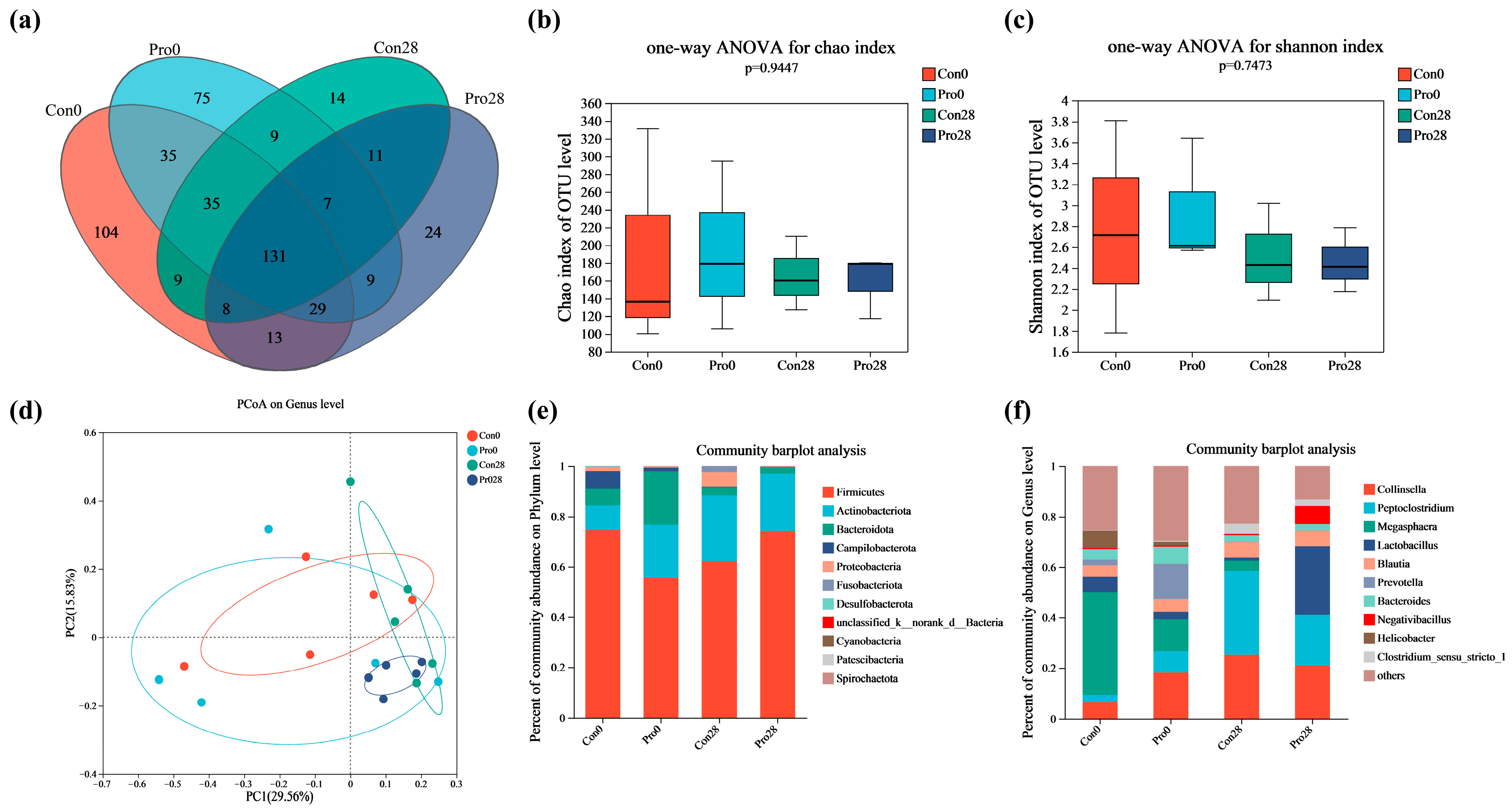 Antioxidants 13 00764 g006
