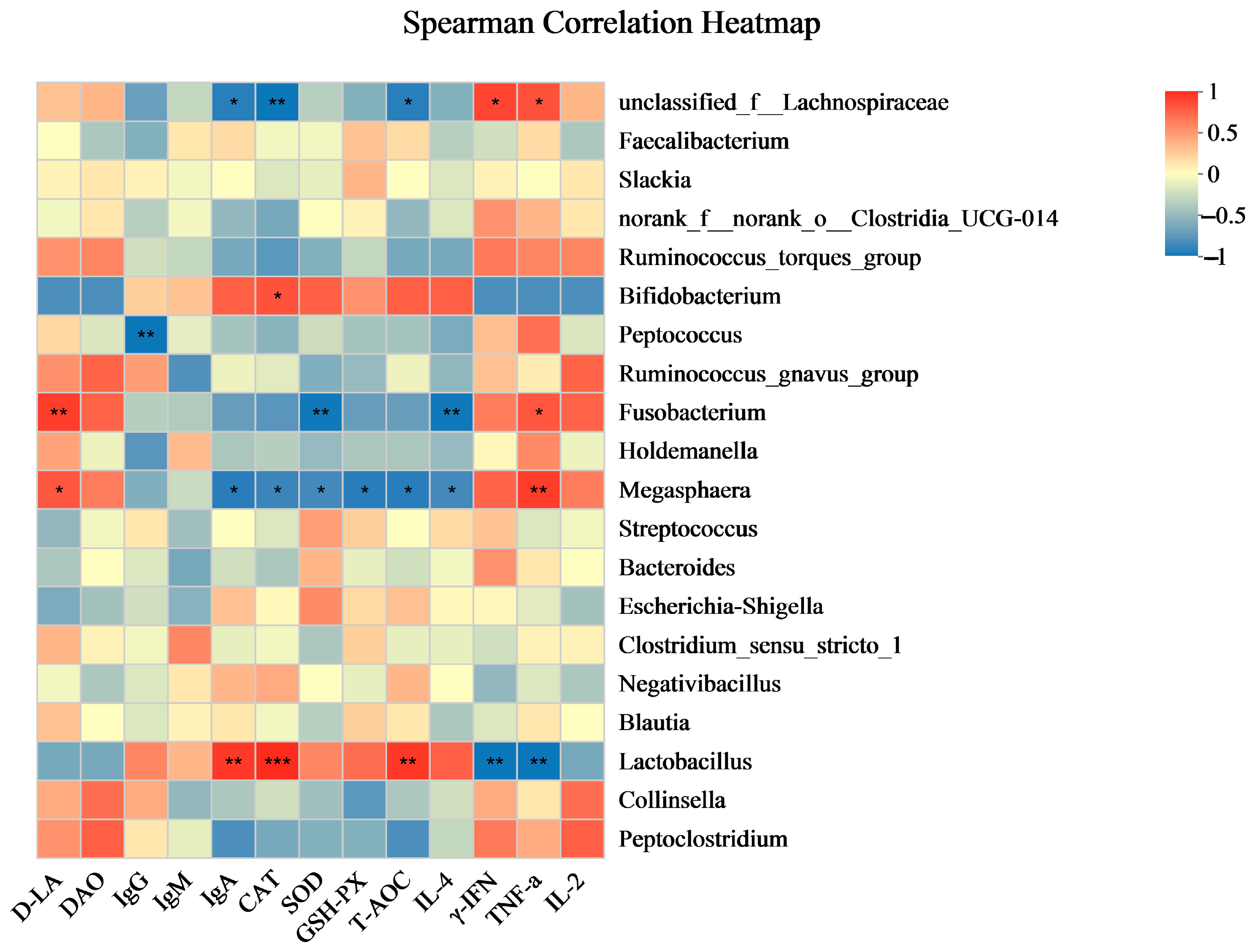 Antioxidants 13 00764 g008