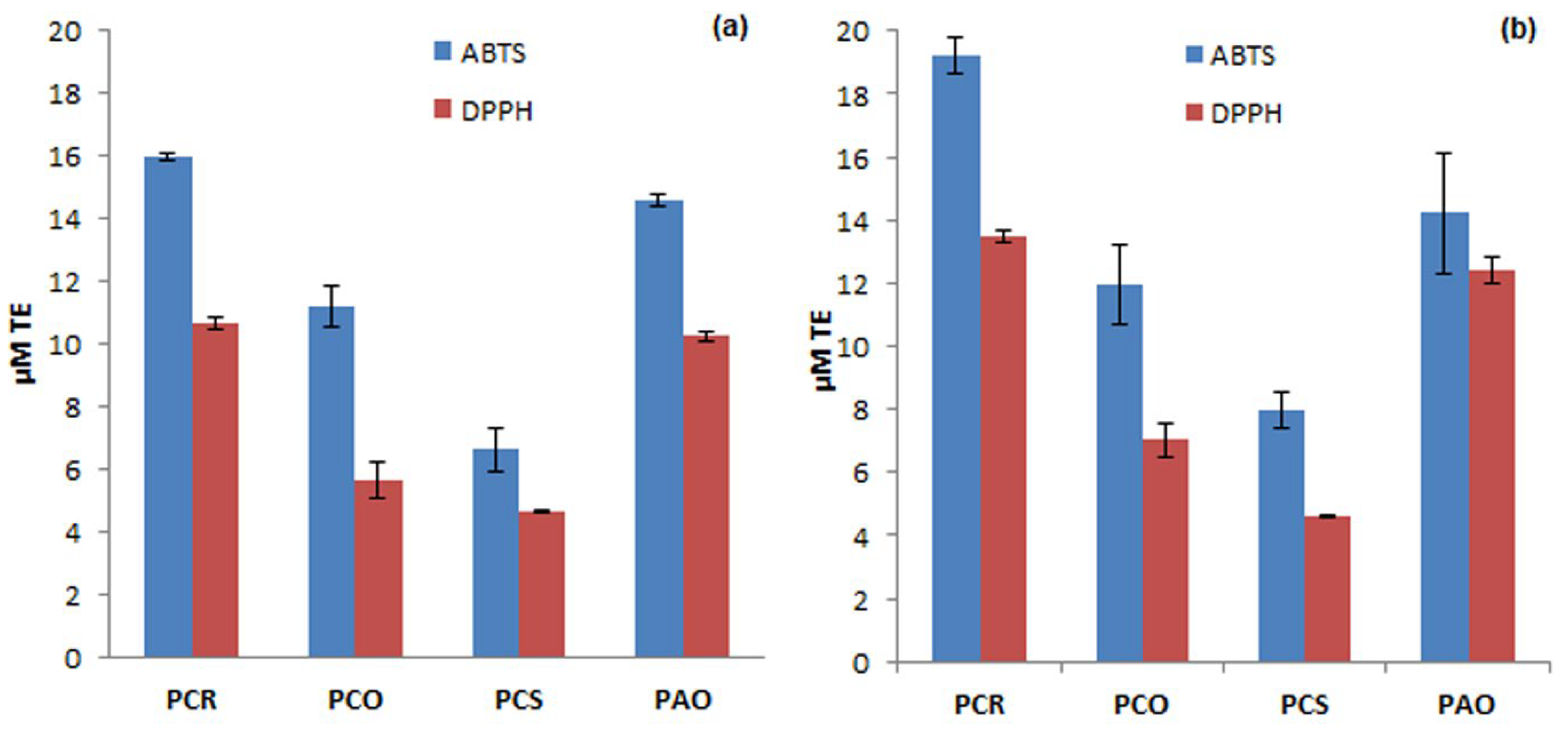 Antioxidants 13 00765 g003