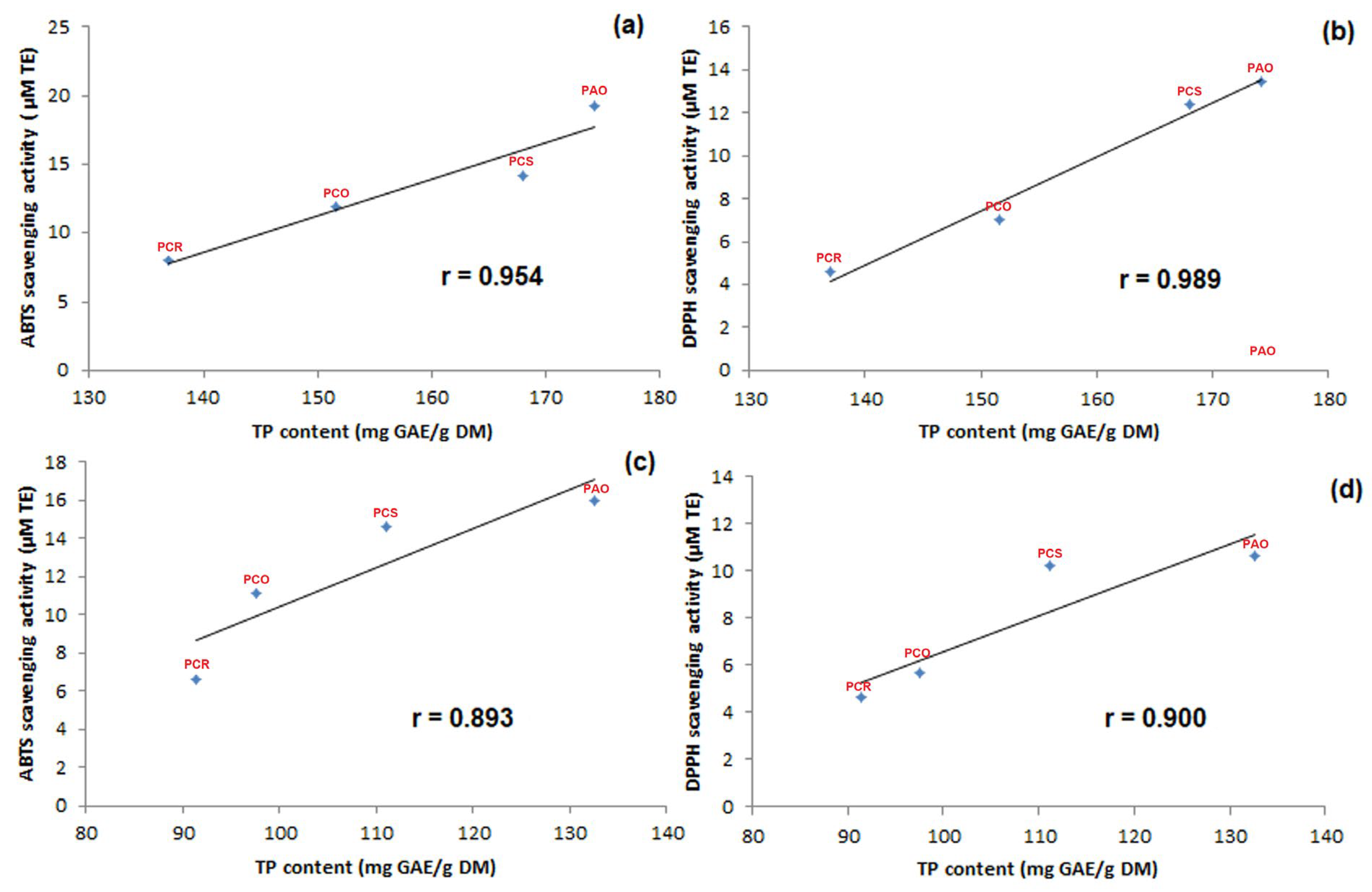Antioxidants 13 00765 g004