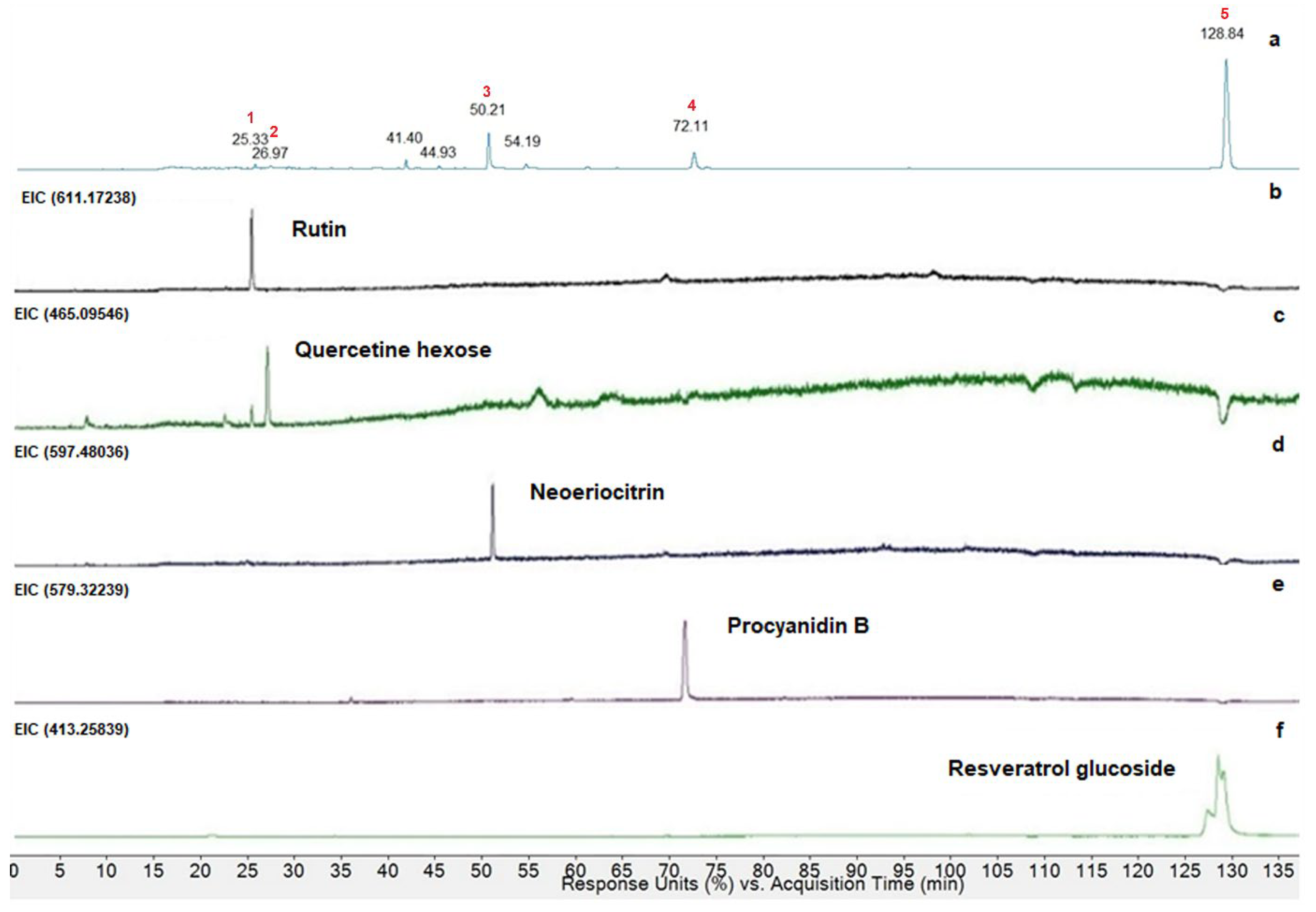 Antioxidants 13 00765 g006