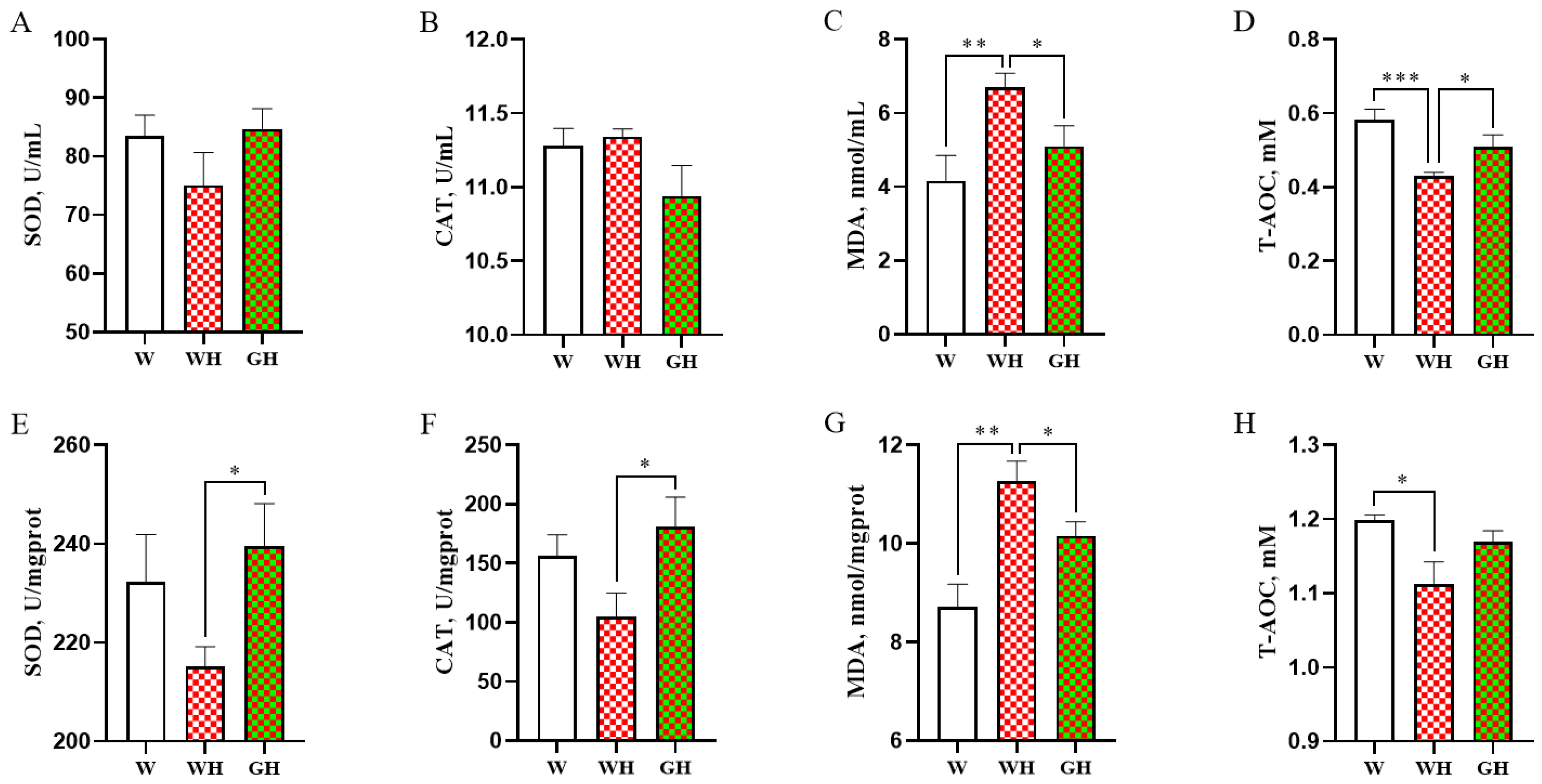 Antioxidants 13 00772 g003 Antioxidants 13 00772 g003