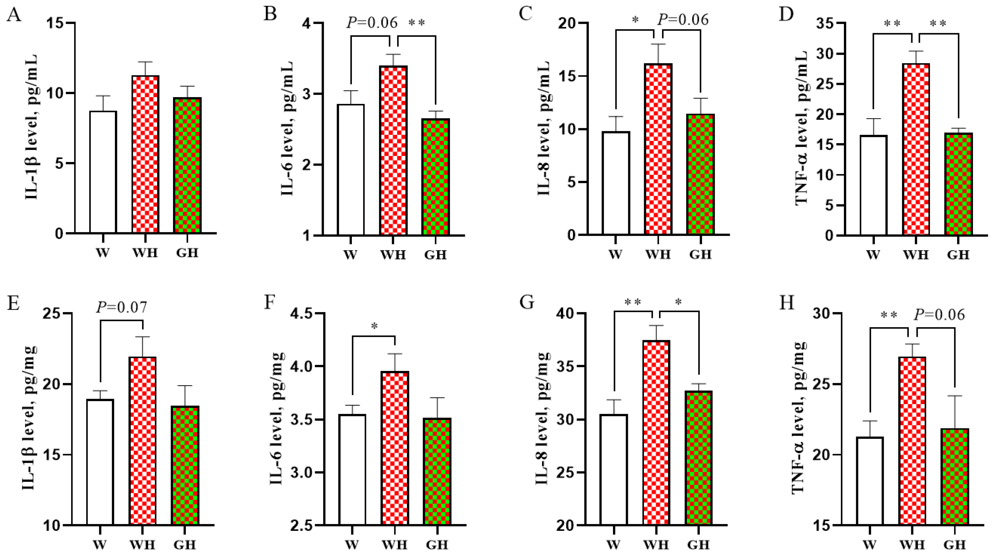 Antioxidants 13 00772 g004 Antioxidants 13 00772 g004