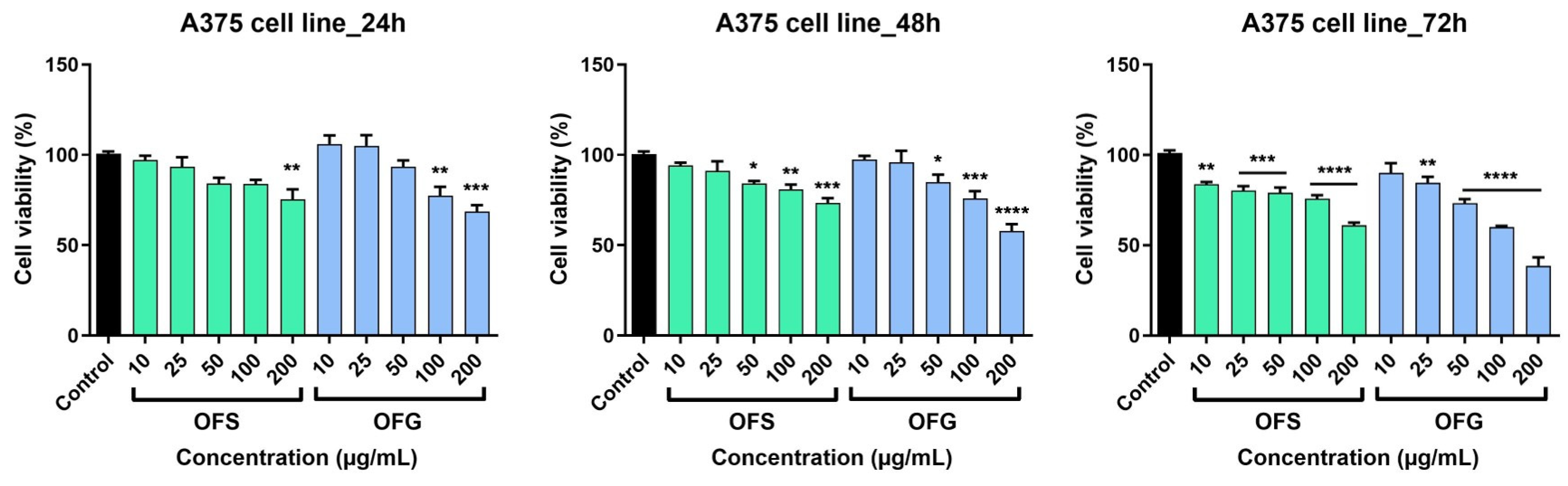 Antioxidants 13 00774 g008 Antioxidants 13 00774 g008