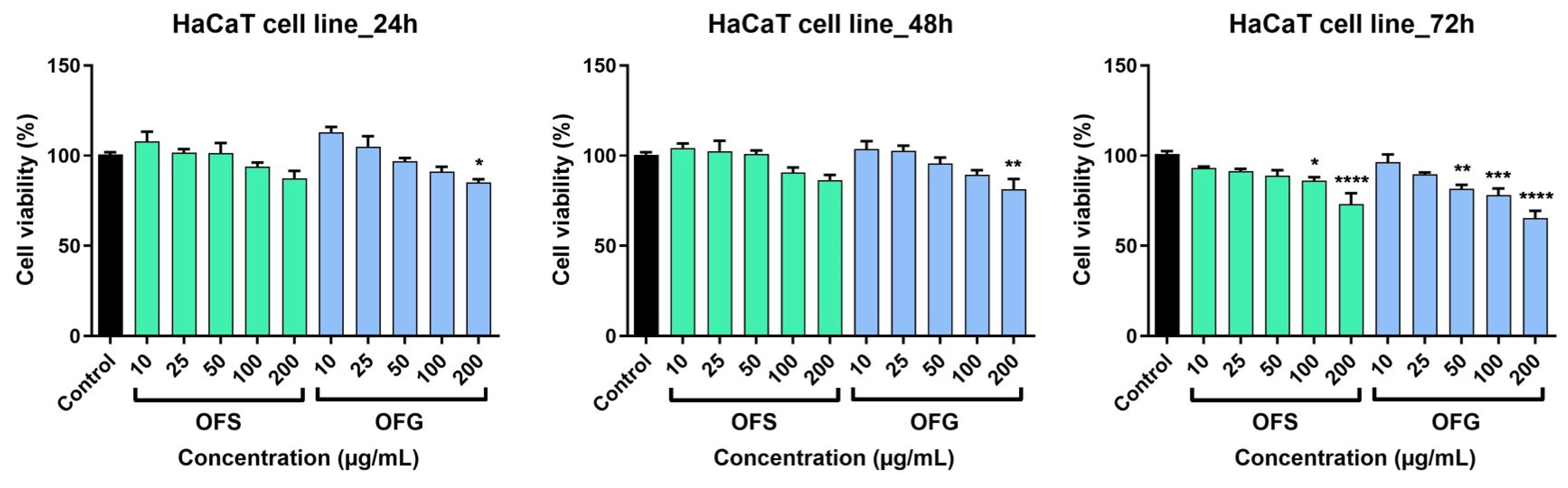 Antioxidants 13 00774 g009 Antioxidants 13 00774 g009