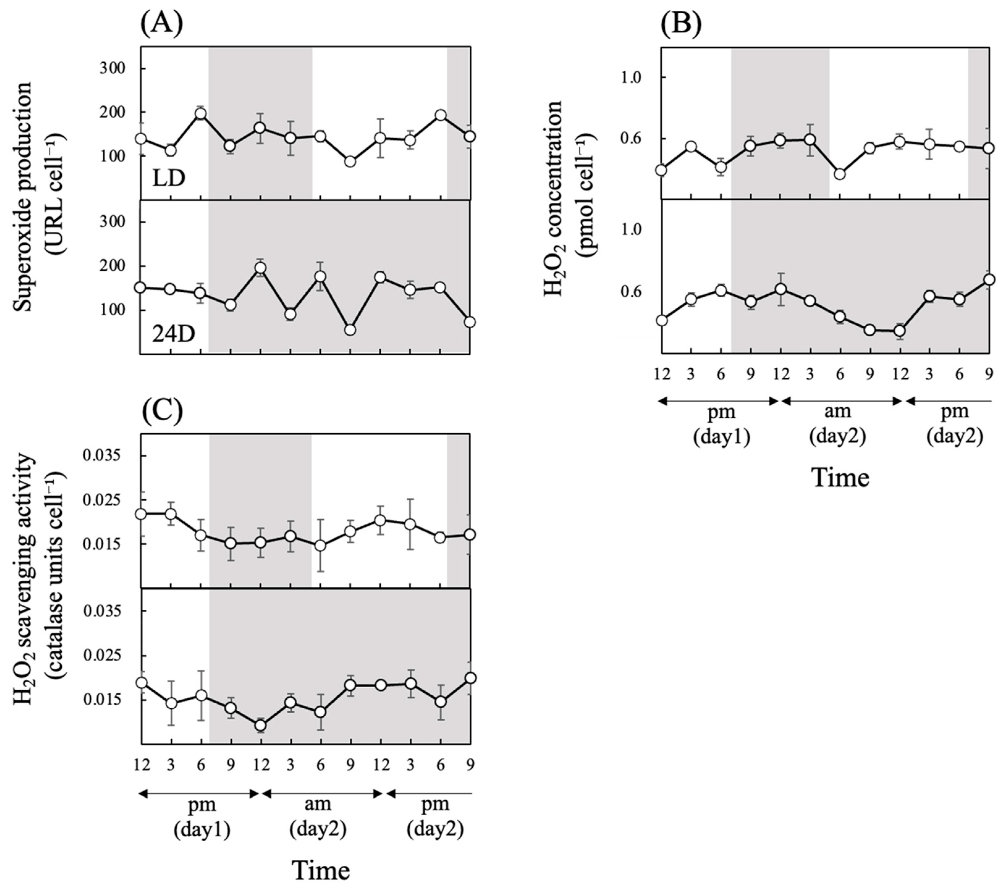 Antioxidants 13 00781 g003