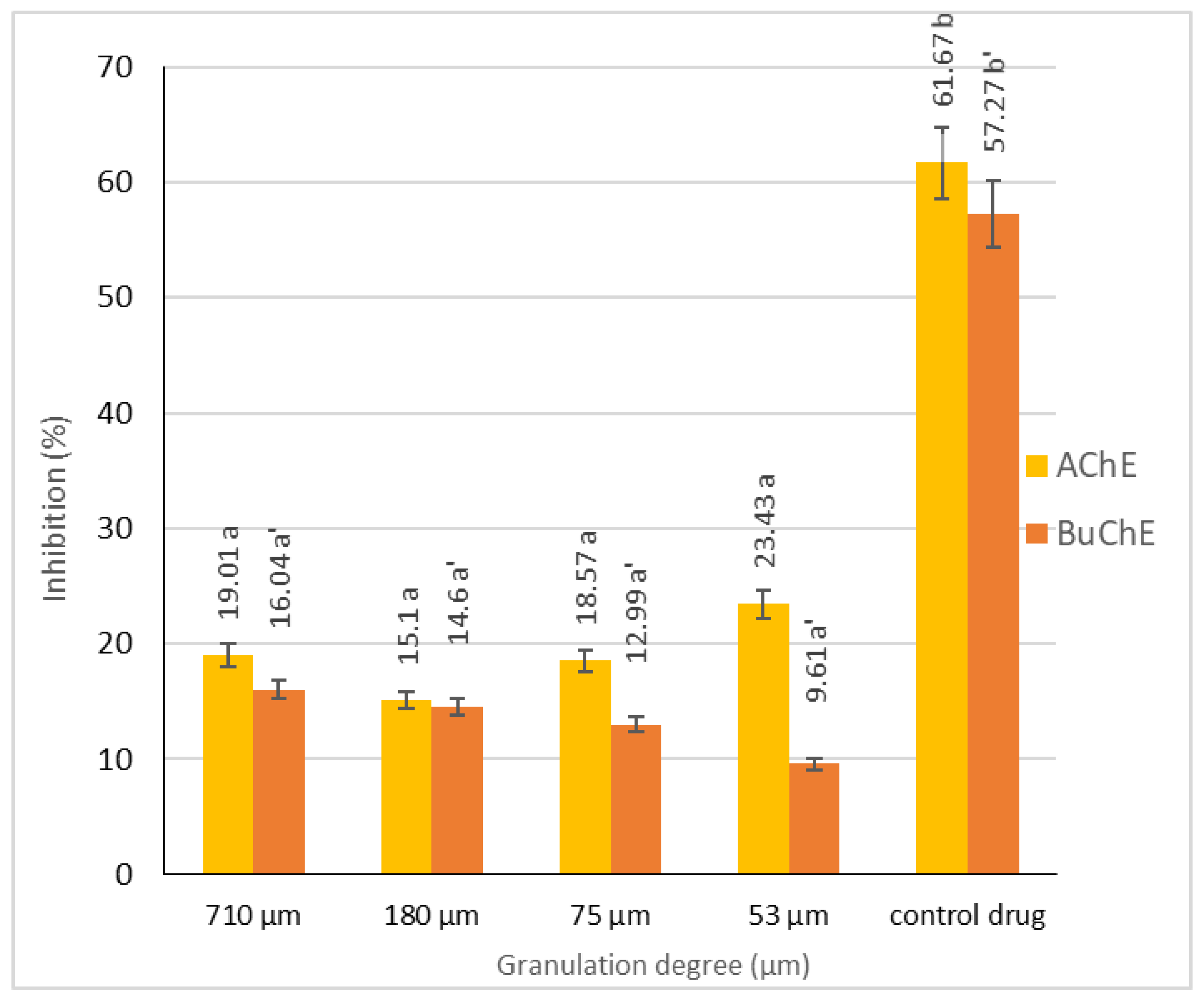 Antioxidants 13 00784 g001