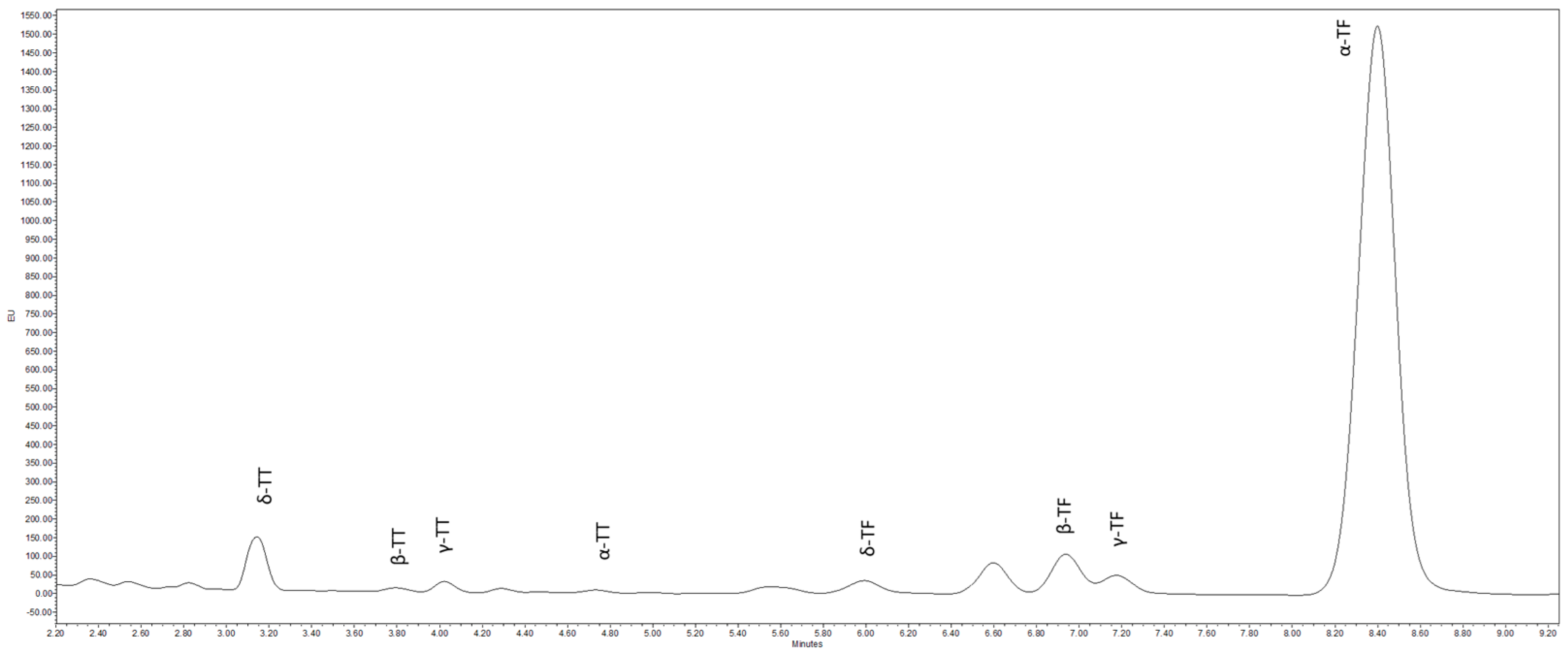 Antioxidants 13 00784 g003