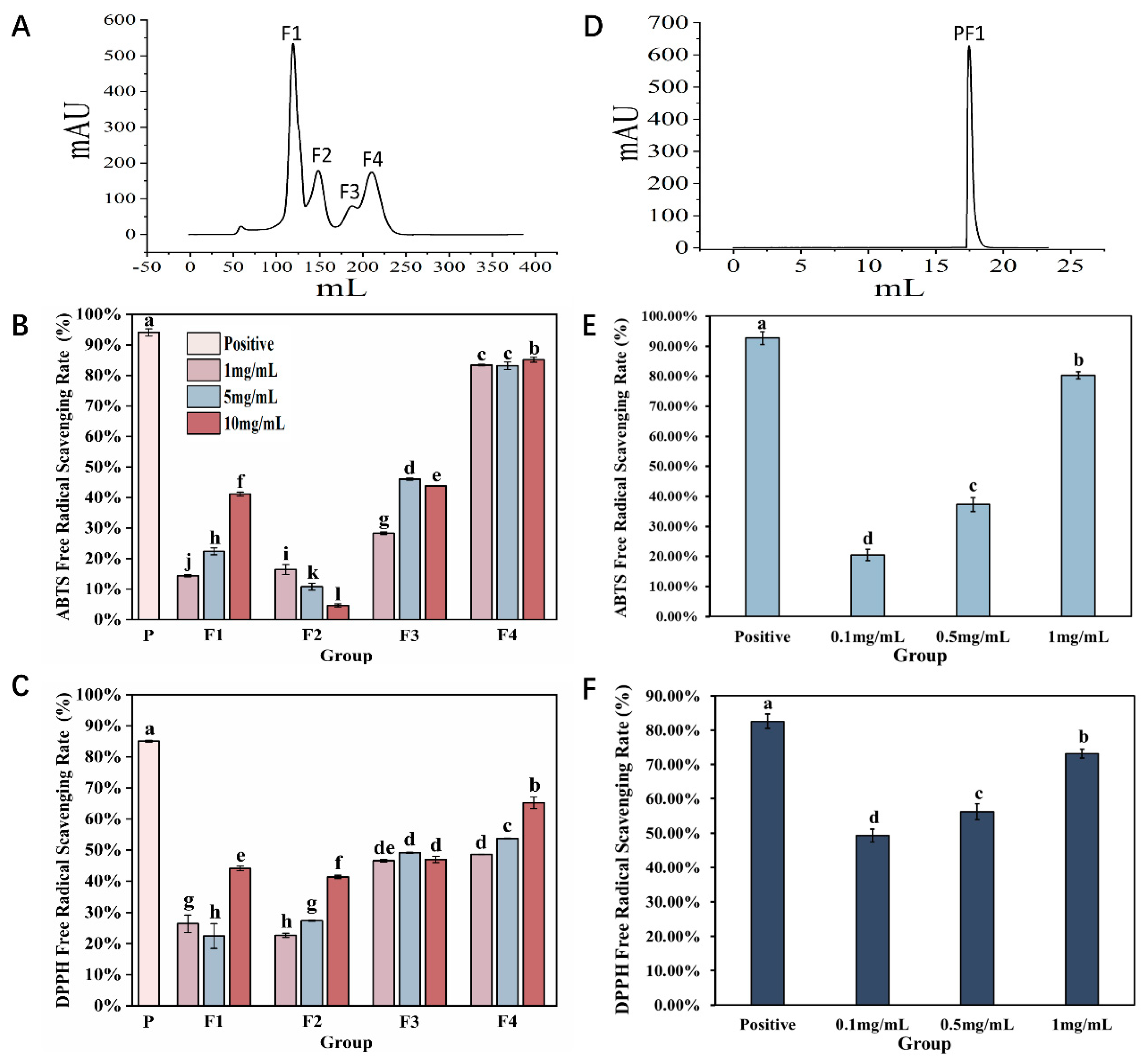 Antioxidants 13 00790 g001