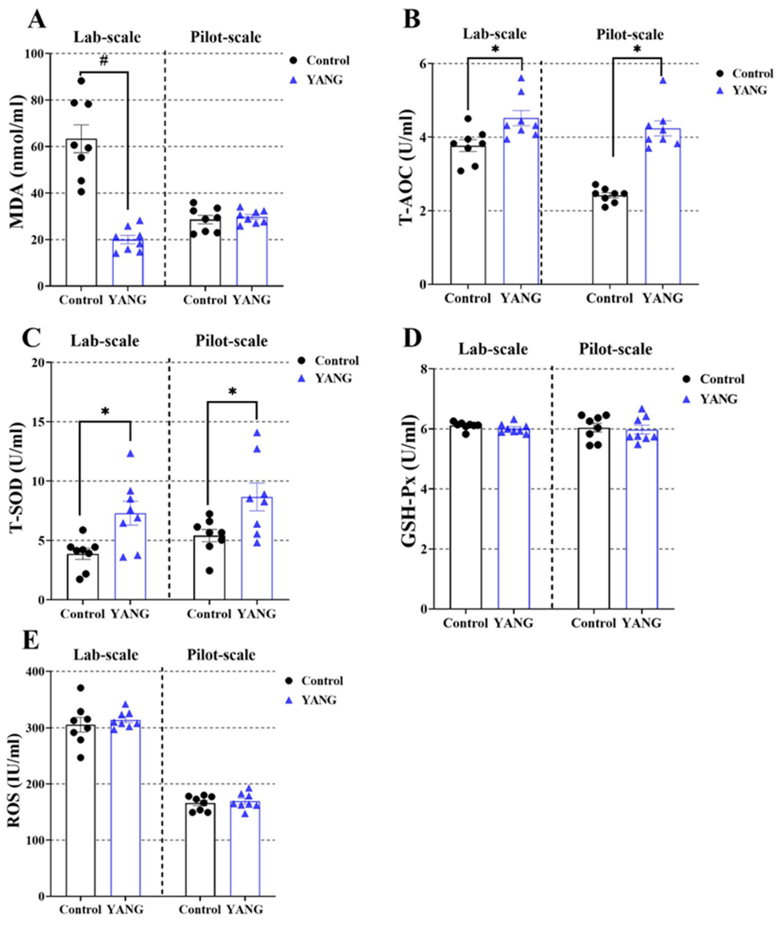 Antioxidants 13 00792 g003