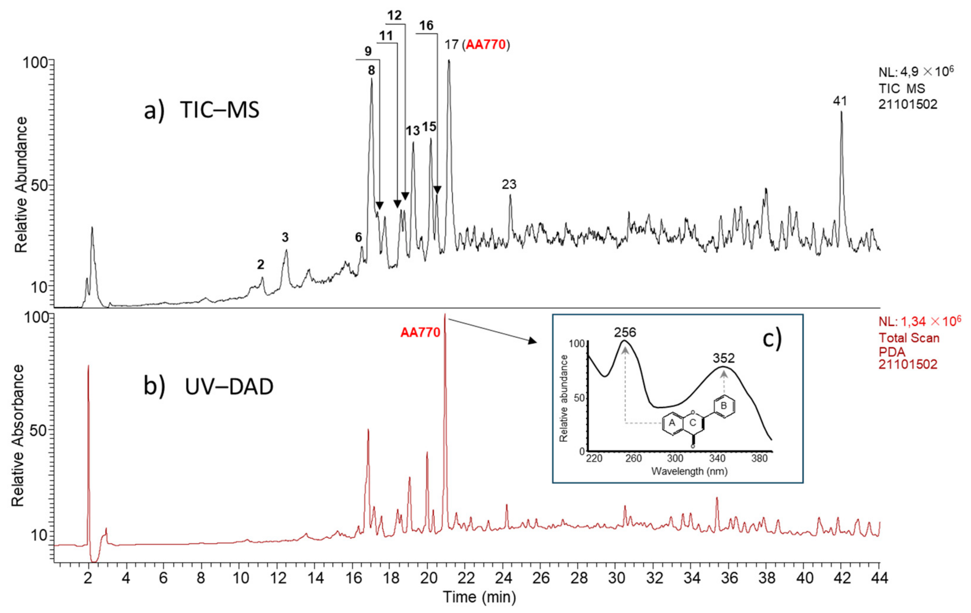 Antioxidants 13 00793 g001