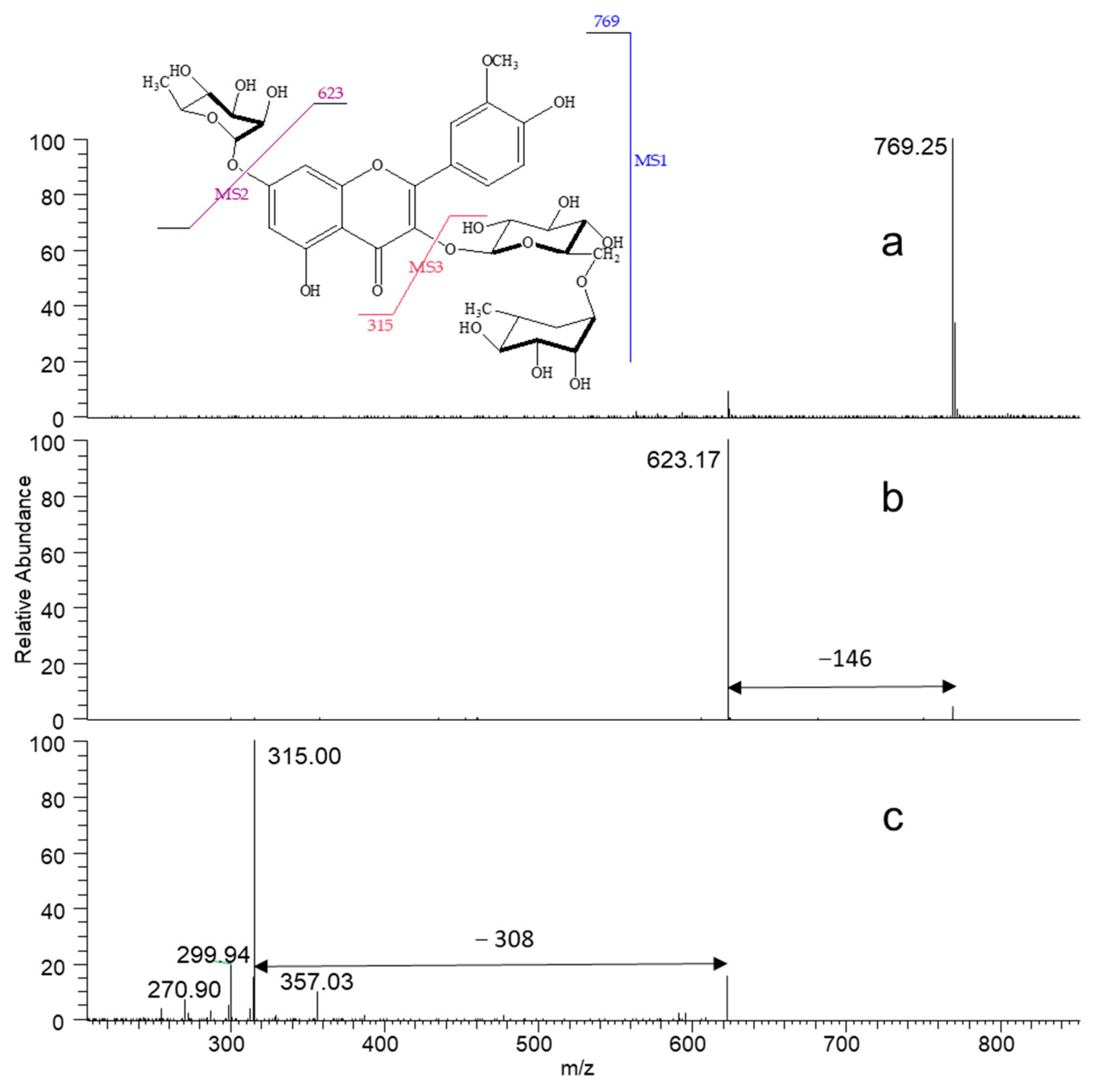 Antioxidants 13 00793 g002
