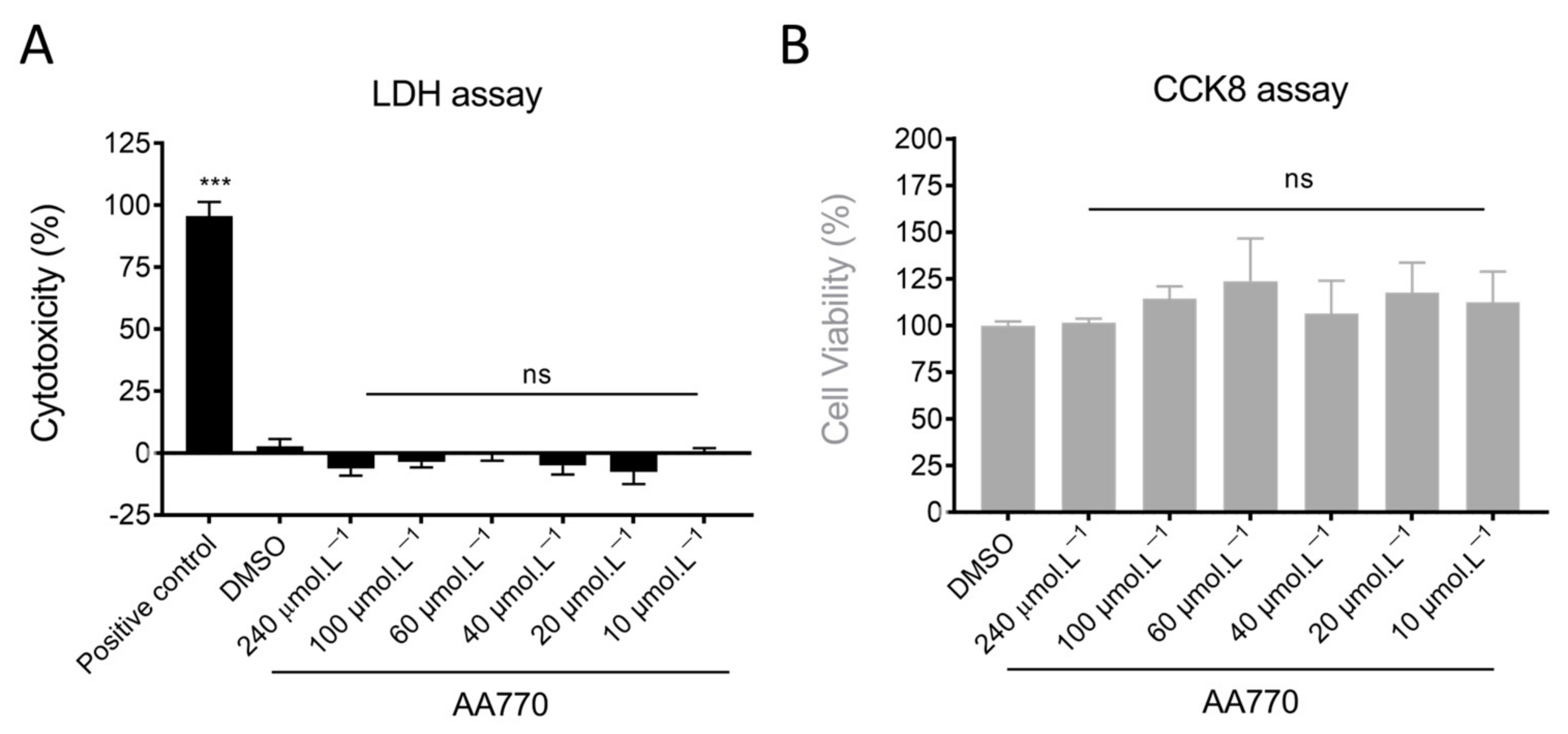 Antioxidants 13 00793 g004