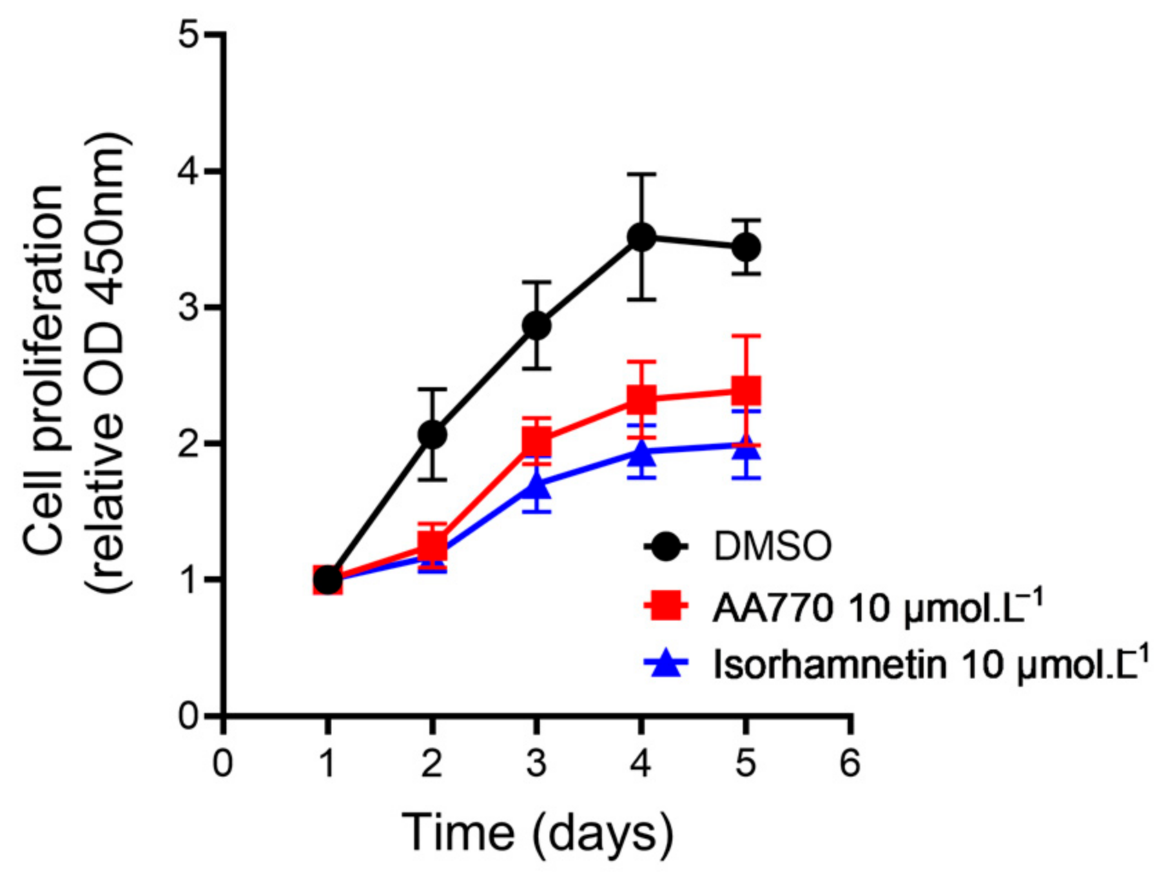 Antioxidants 13 00793 g006