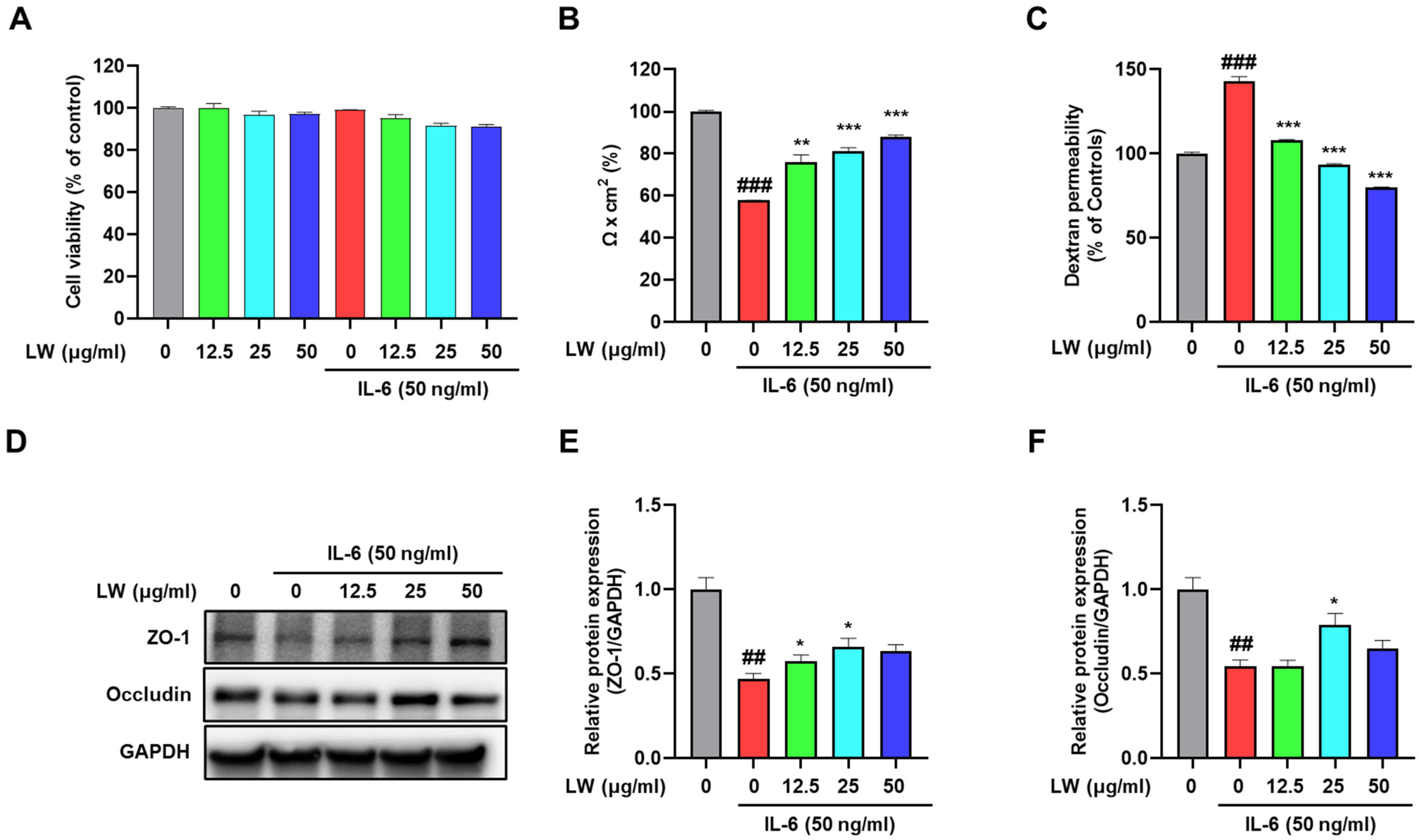 Antioxidants 13 00795 g002