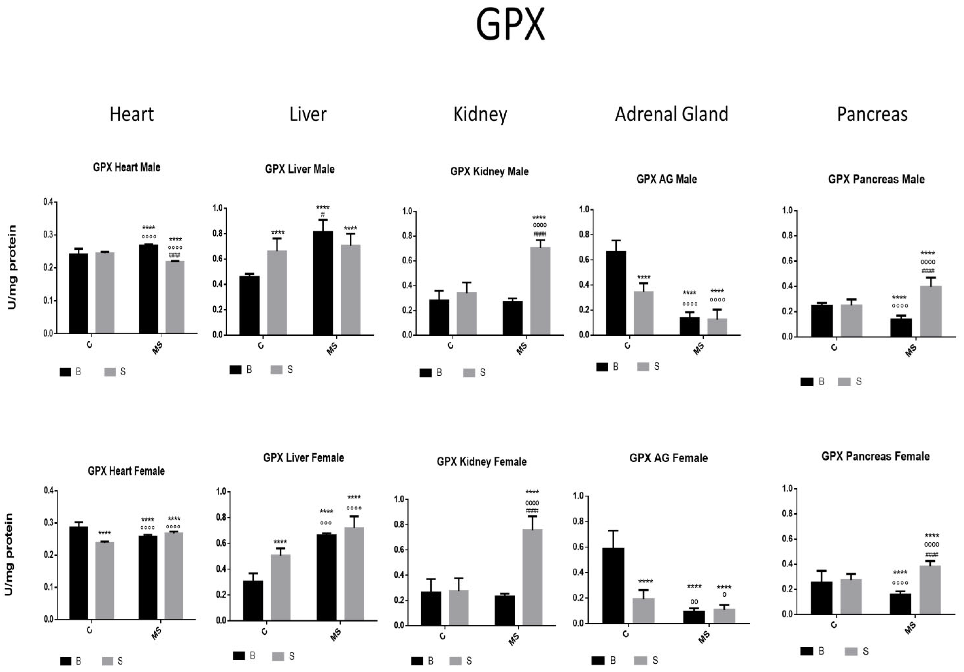 Antioxidants 13 00802 g004