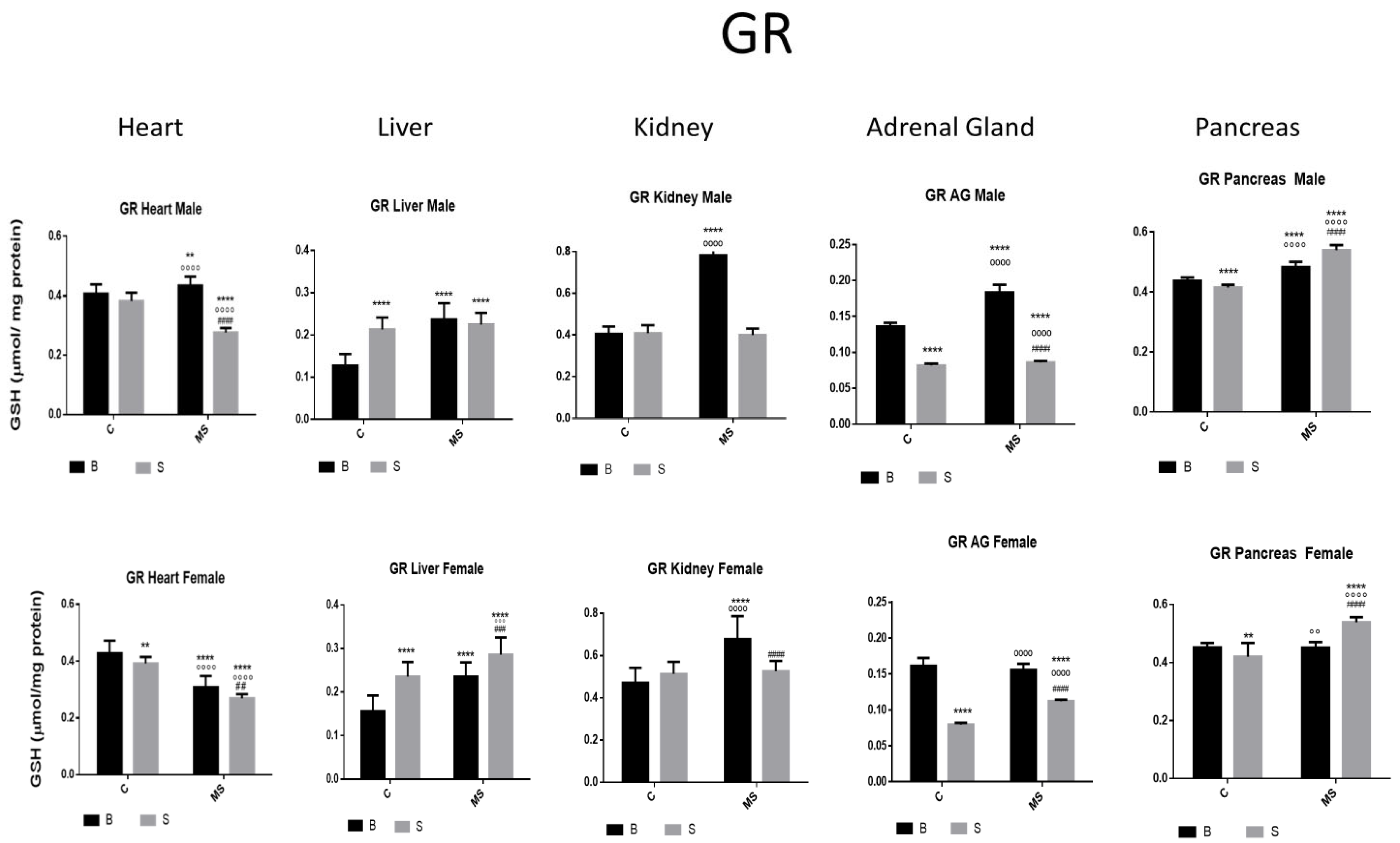 Antioxidants 13 00802 g005